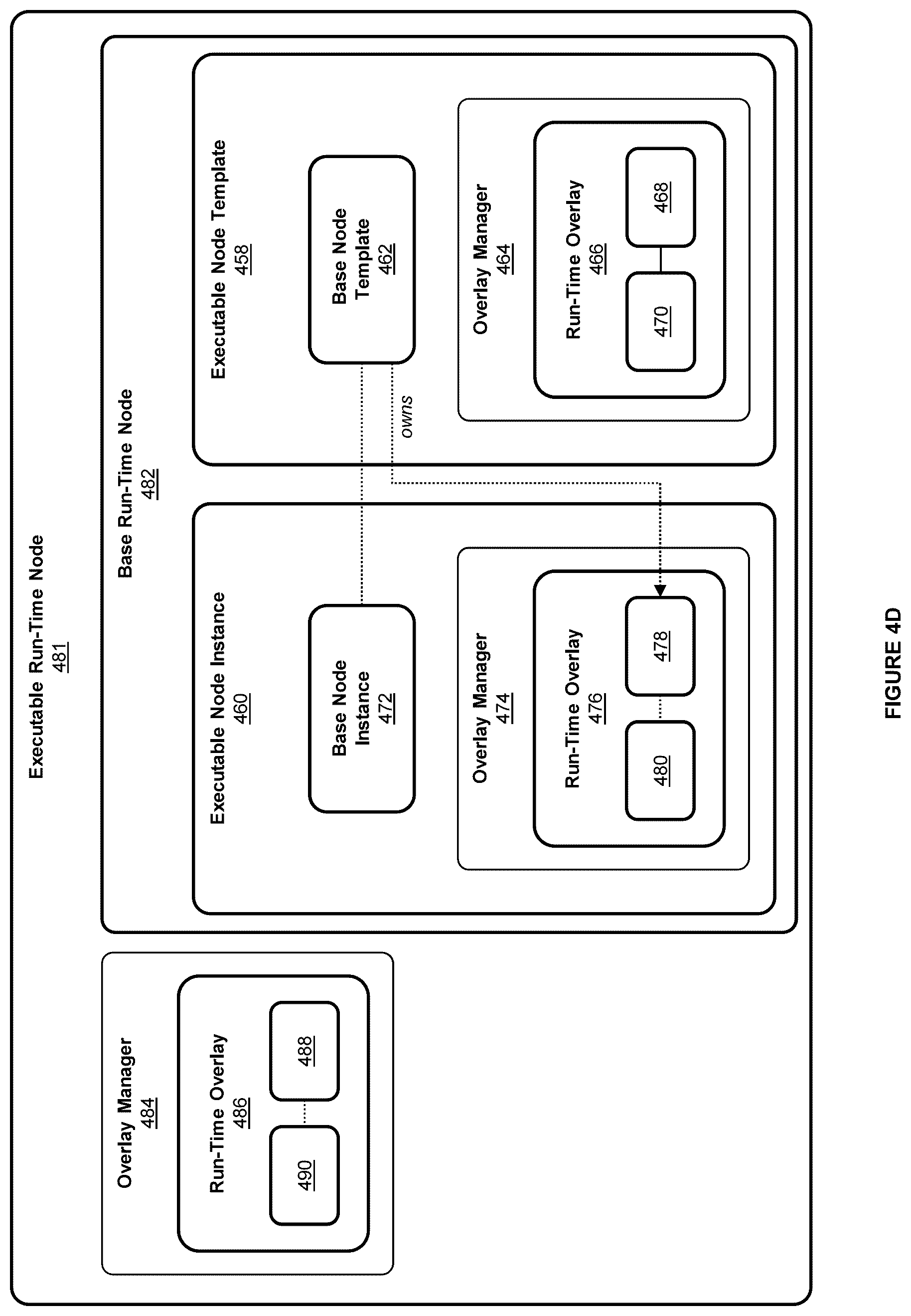 Patent US12619661 Figure 7 – Systems and methods for templating of executable graph-based models