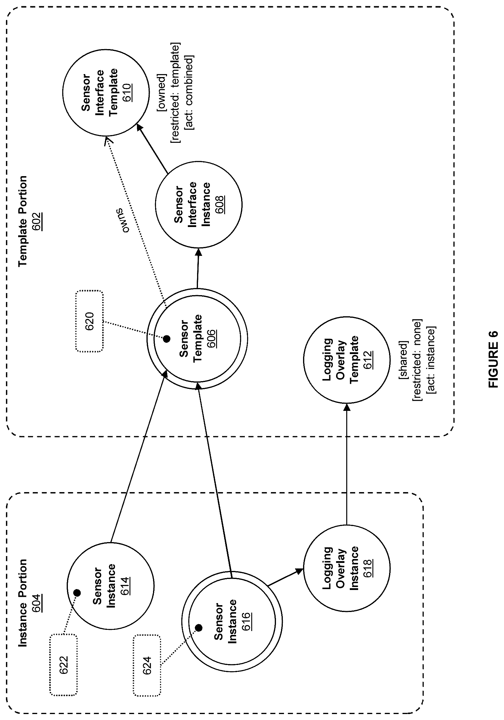 Patent US12619661 Figure 9 – Systems and methods for templating of executable graph-based models