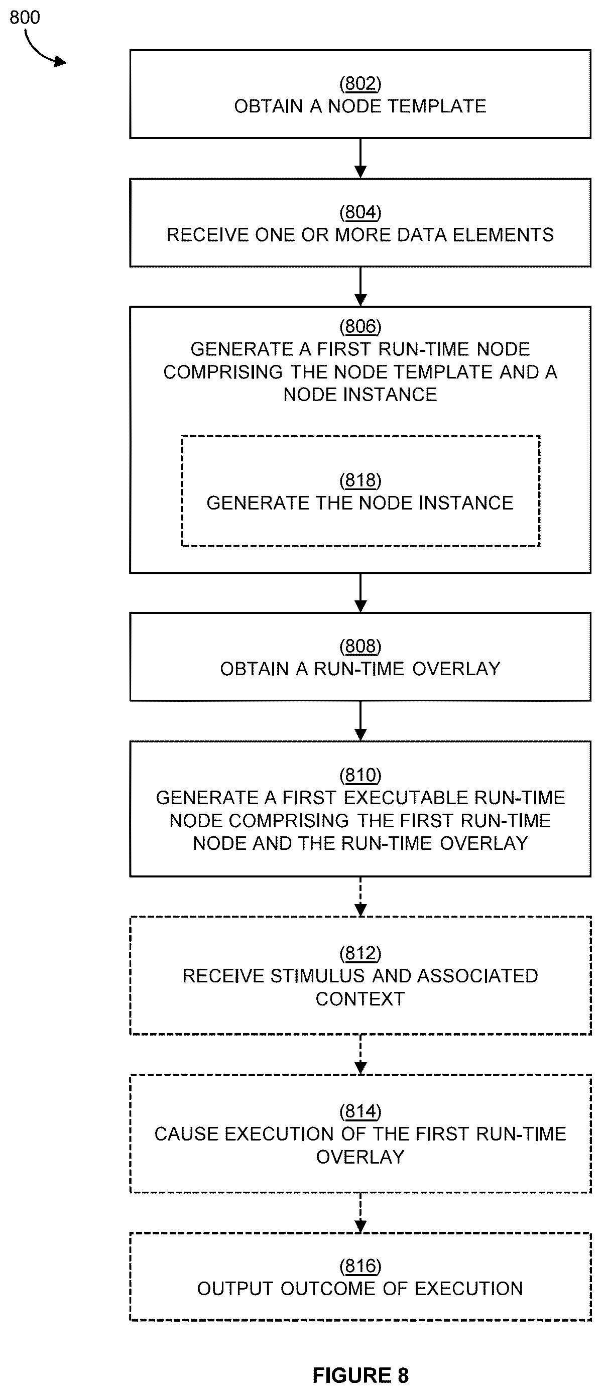 Patent US12619661 Figure 13 – Systems and methods for templating of executable graph-based models