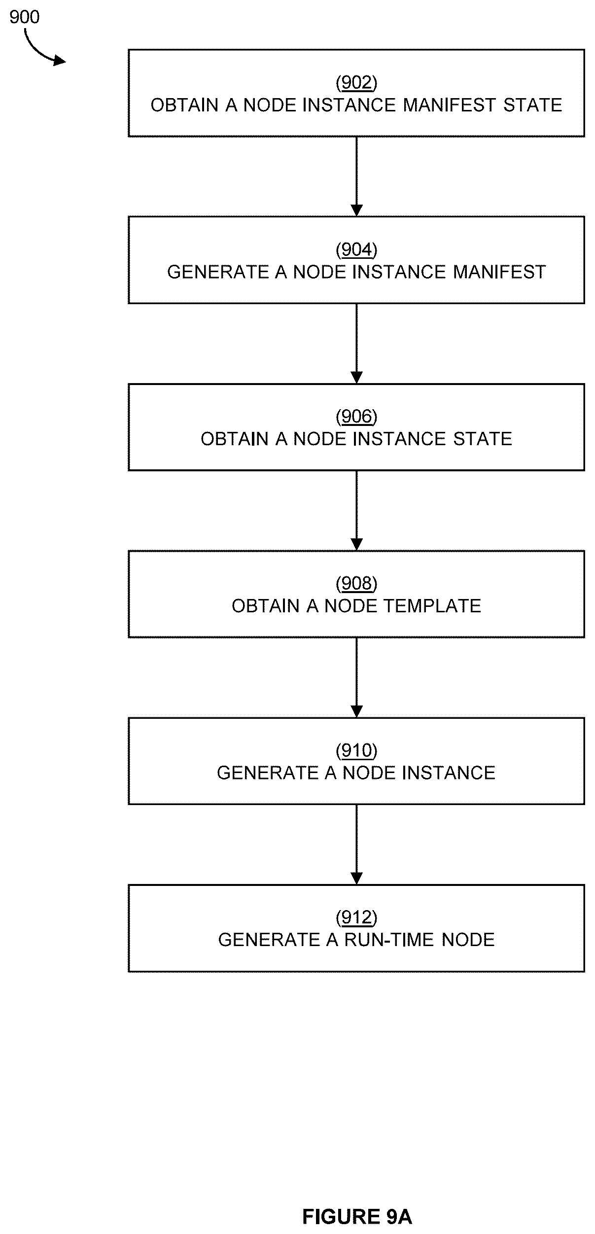 Patent US12619661 Figure 14 – Systems and methods for templating of executable graph-based models