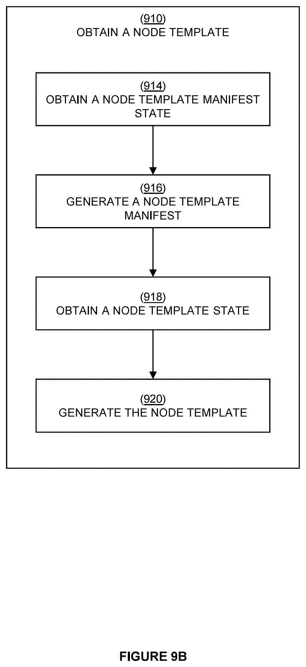 Patent US12619661 Figure 15 – Systems and methods for templating of executable graph-based models
