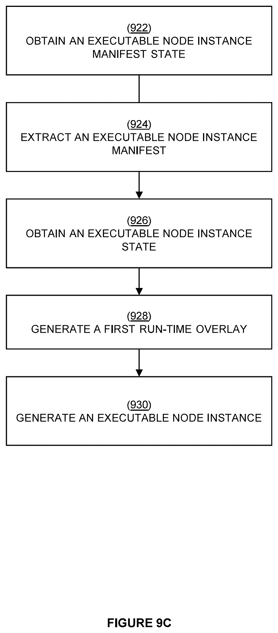 Patent US12619661 Figure 16 – Systems and methods for templating of executable graph-based models