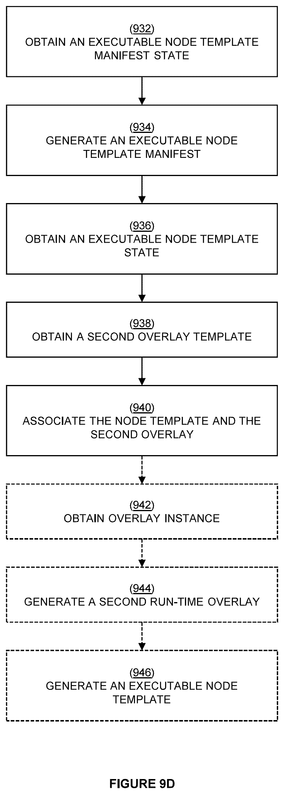 Patent US12619661 Figure 17 – Systems and methods for templating of executable graph-based models