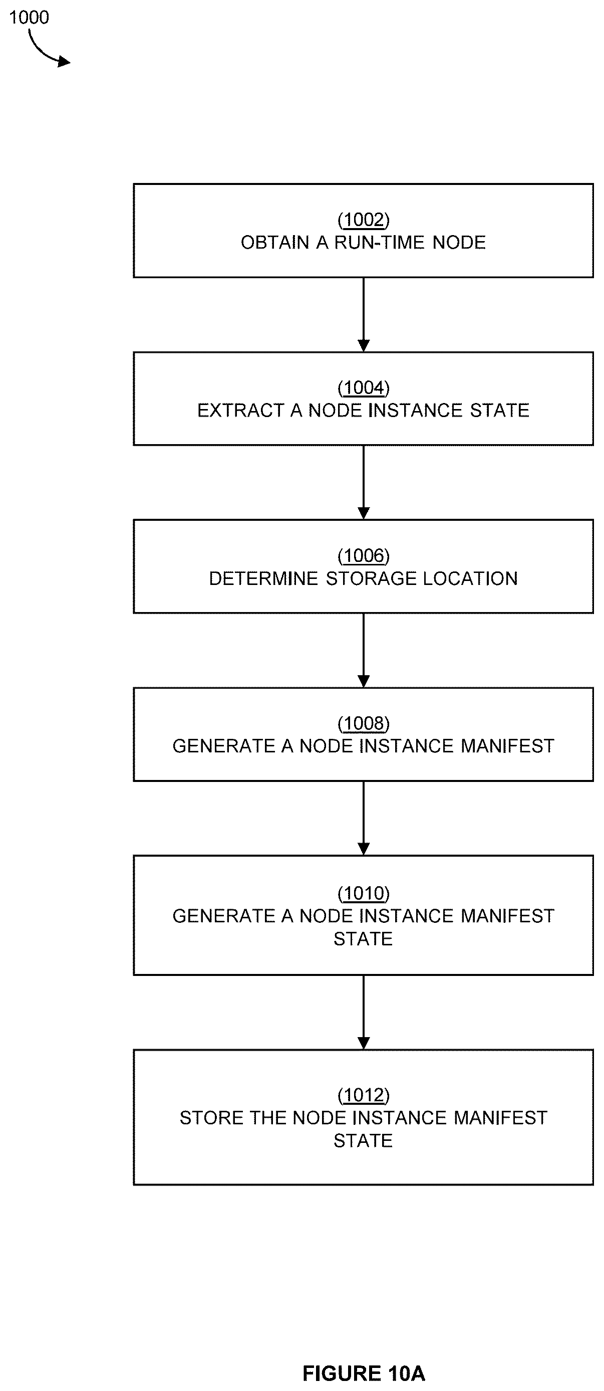 Patent US12619661 Figure 18 – Systems and methods for templating of executable graph-based models