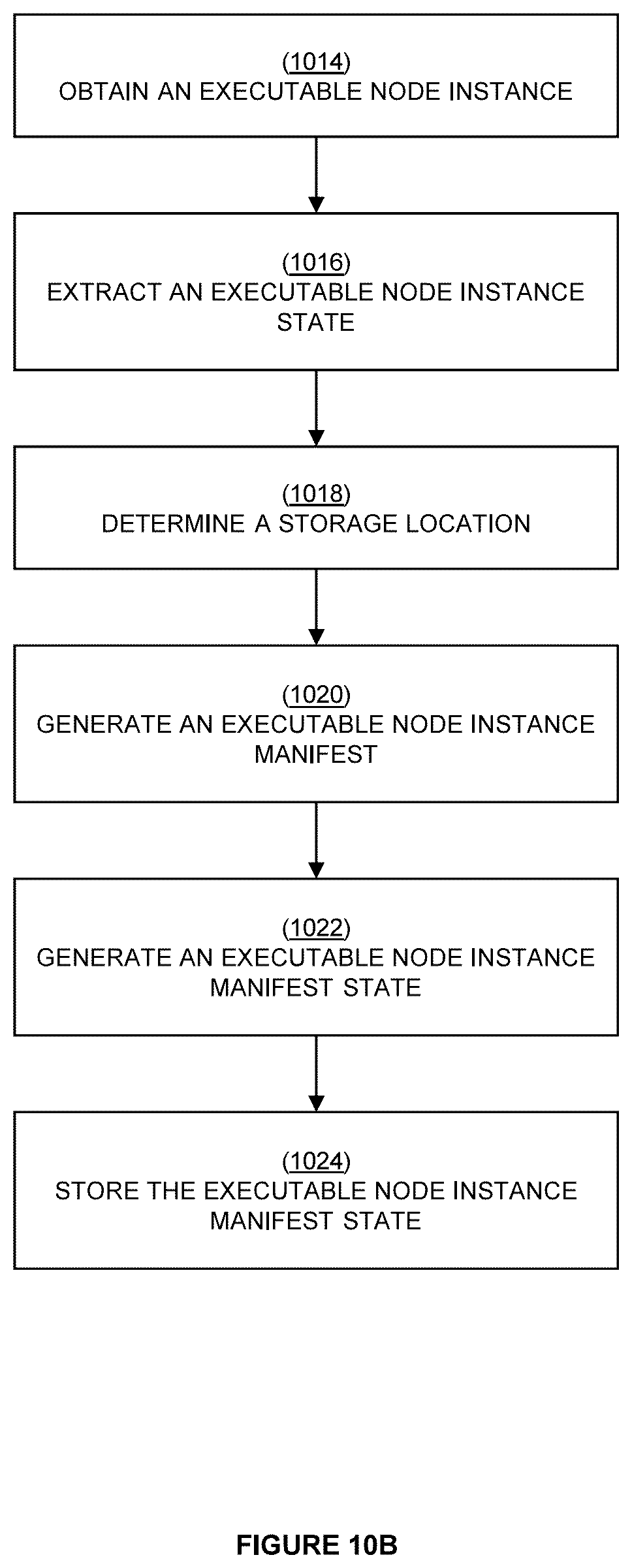 Patent US12619661 Figure 19 – Systems and methods for templating of executable graph-based models
