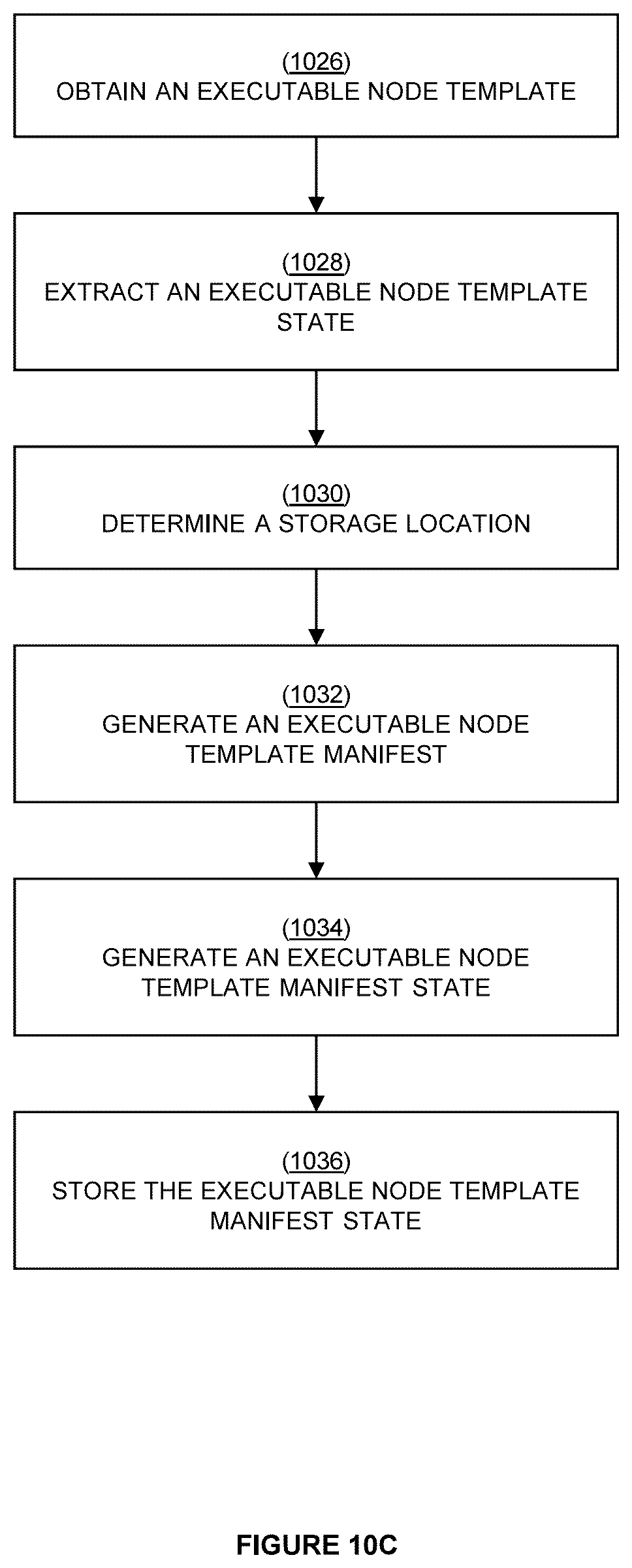 Patent US12619661 Figure 20 – Systems and methods for templating of executable graph-based models