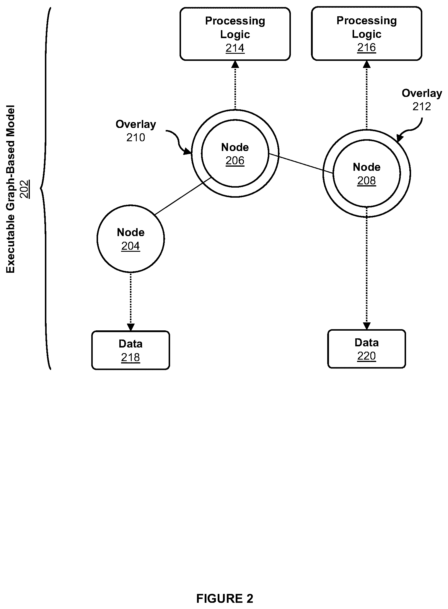 Patent US12619662 Figure 2 – Systems and methods for contract-based loading of executable graph-based models