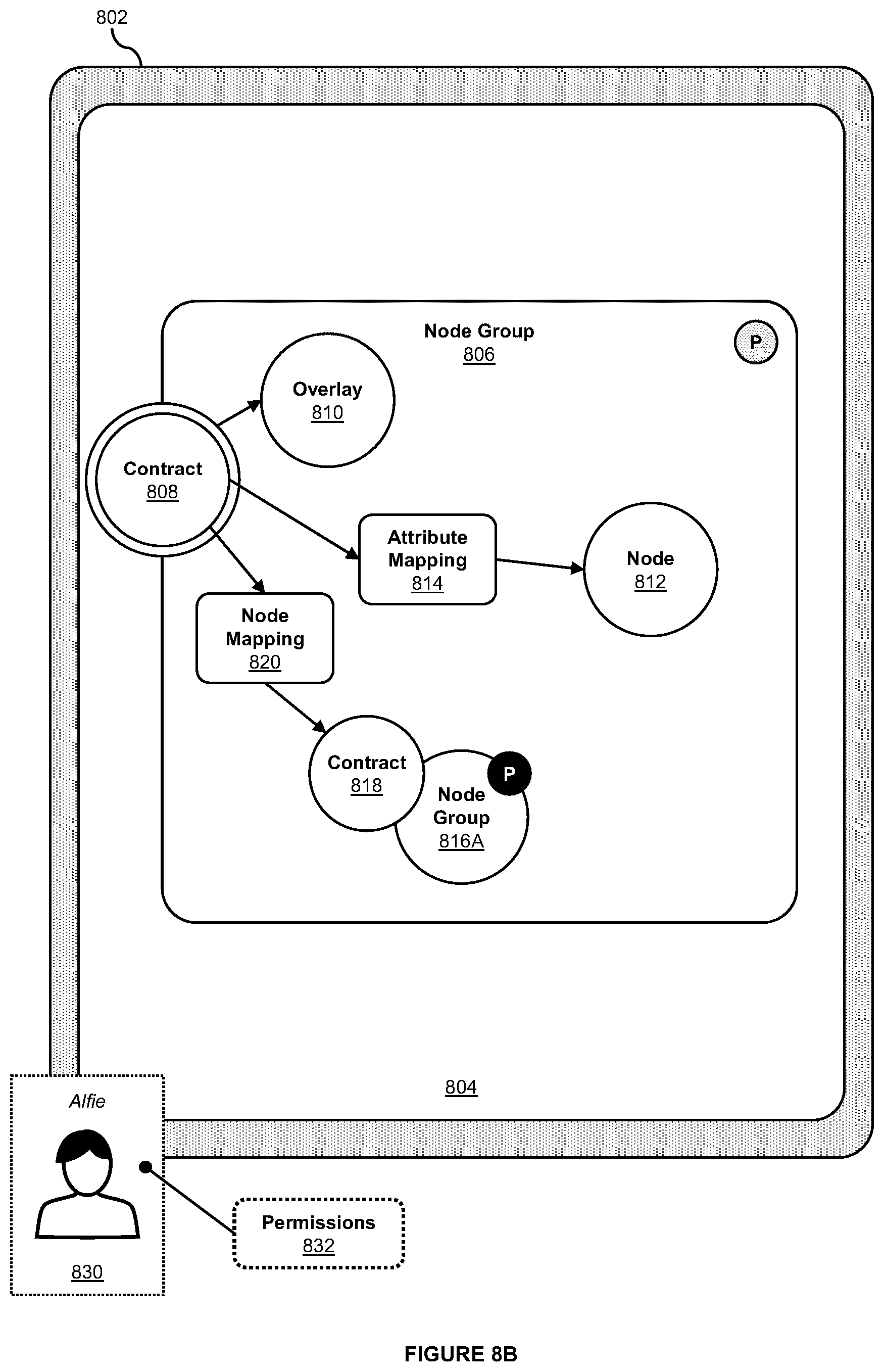 Patent US12619662 Figure 14 – Systems and methods for contract-based loading of executable graph-based models