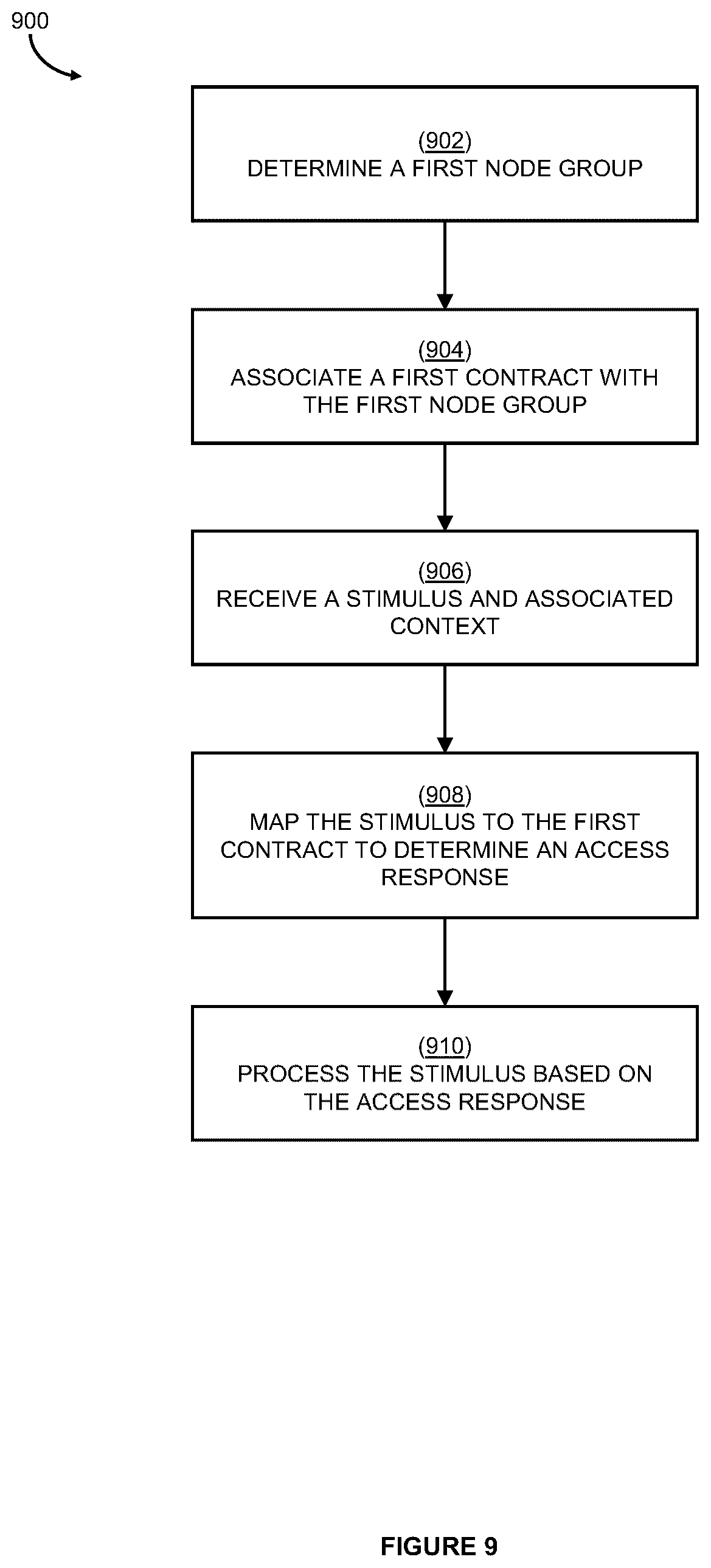 Patent US12619662 Figure 16 – Systems and methods for contract-based loading of executable graph-based models