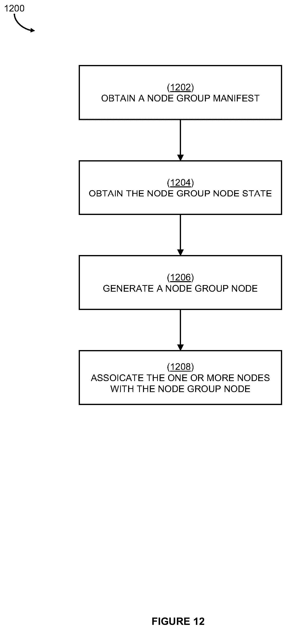 Patent US12619662 Figure 19 – Systems and methods for contract-based loading of executable graph-based models