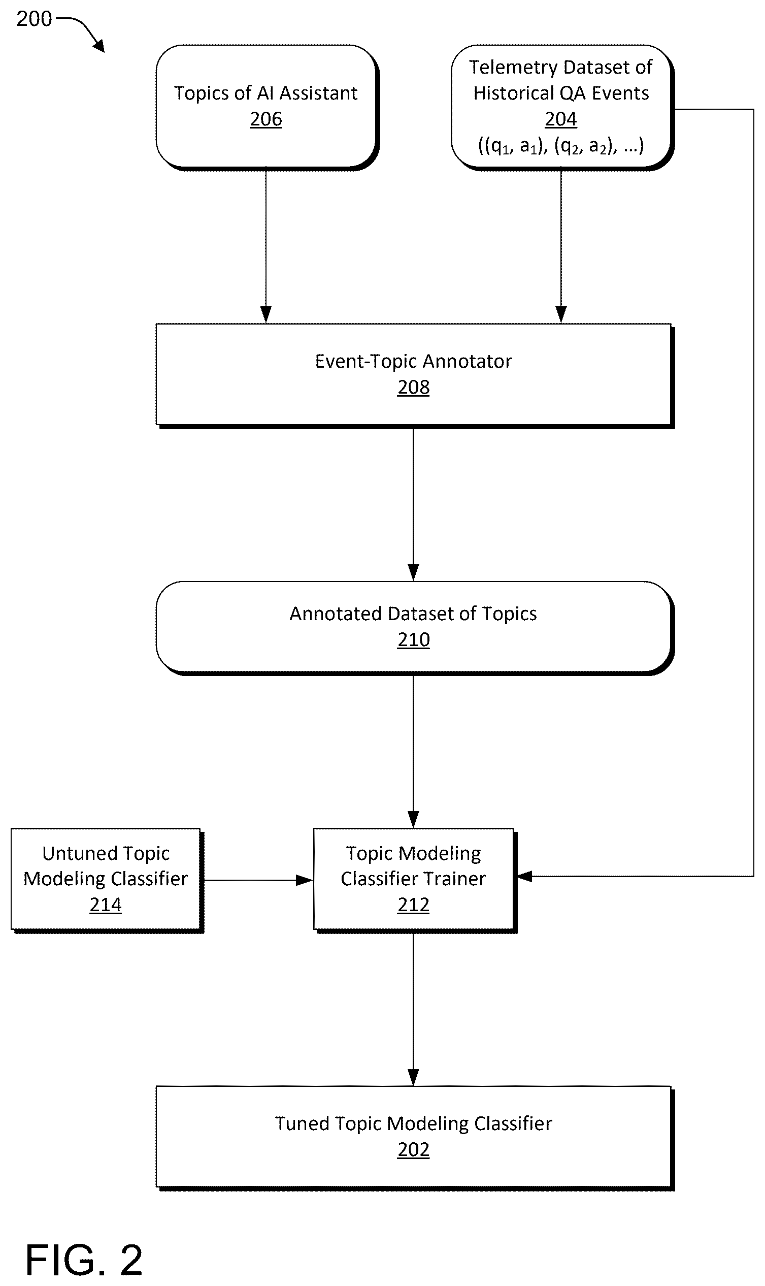 Patent US12619663 Figure 2 – Follow-up question recommender for AI assistant