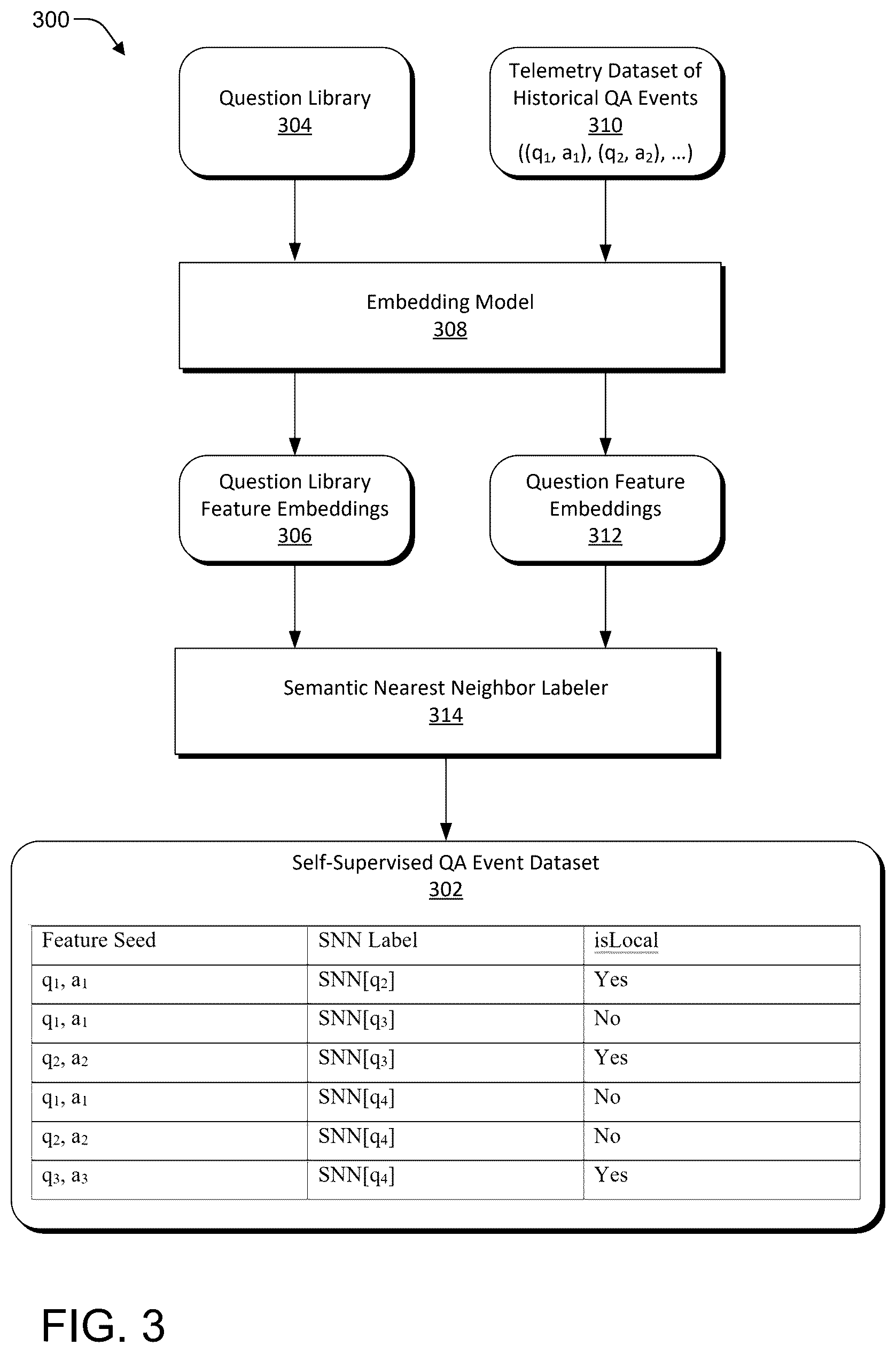 Patent US12619663 Figure 3 – Follow-up question recommender for AI assistant