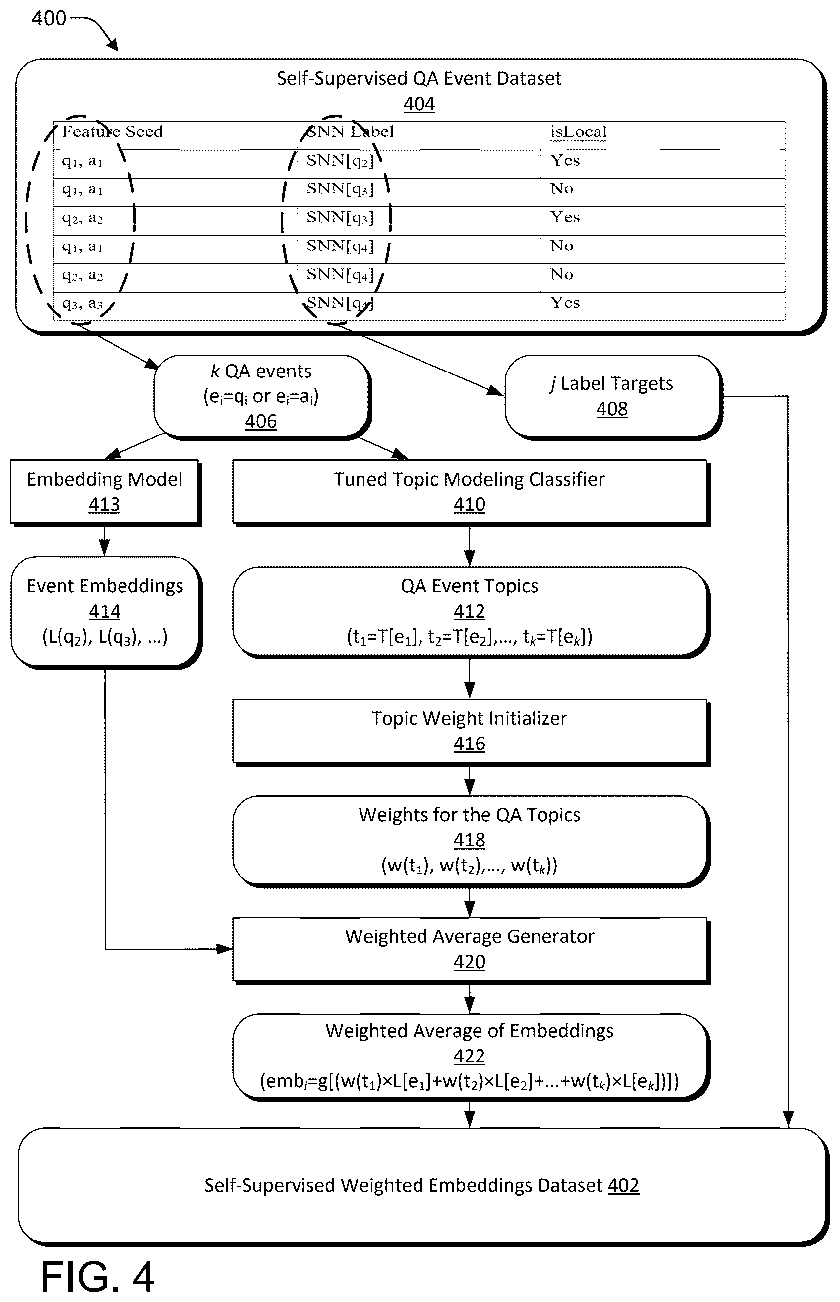 Patent US12619663 Figure 4 – Follow-up question recommender for AI assistant