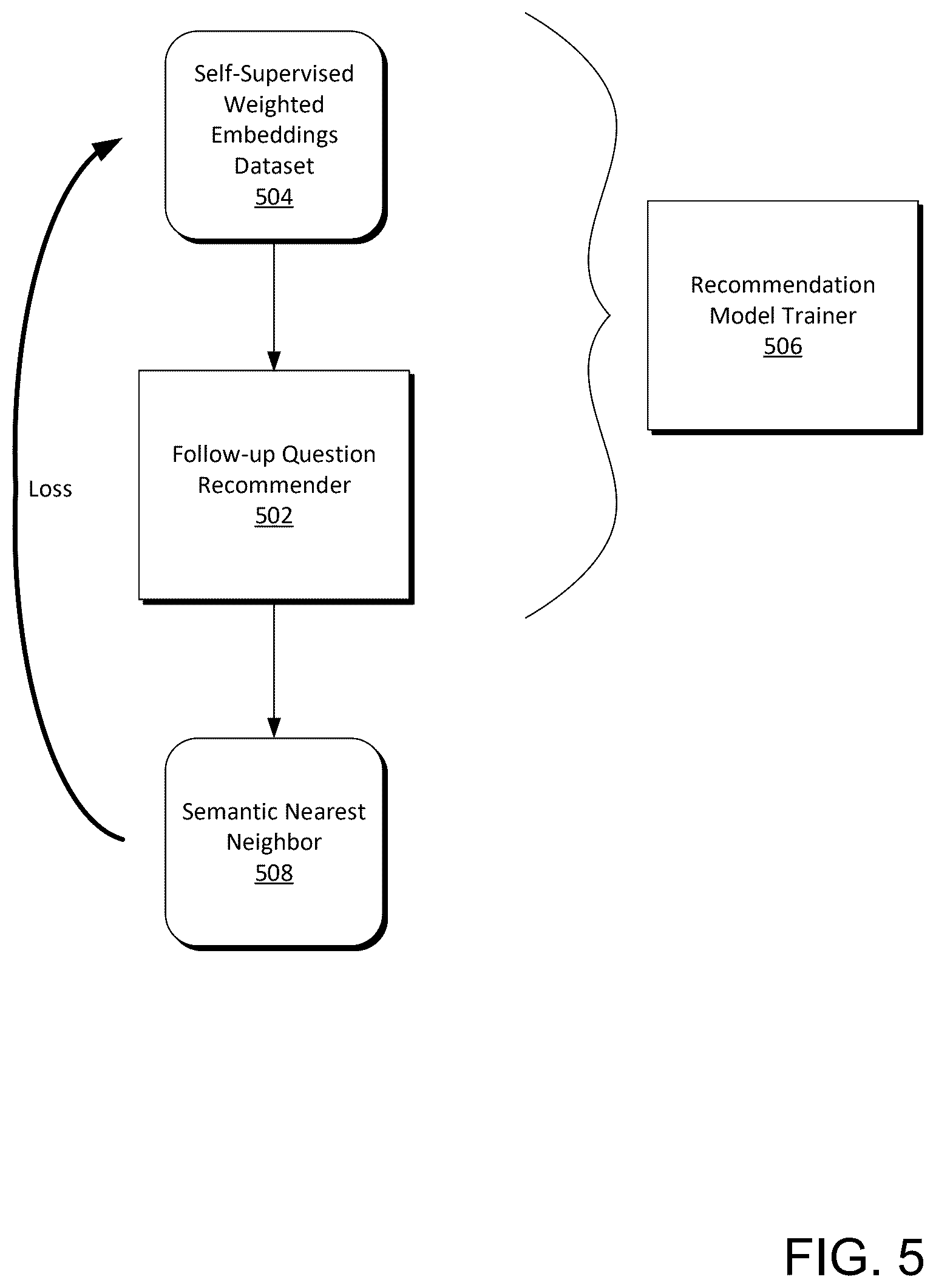 Patent US12619663 Figure 5 – Follow-up question recommender for AI assistant
