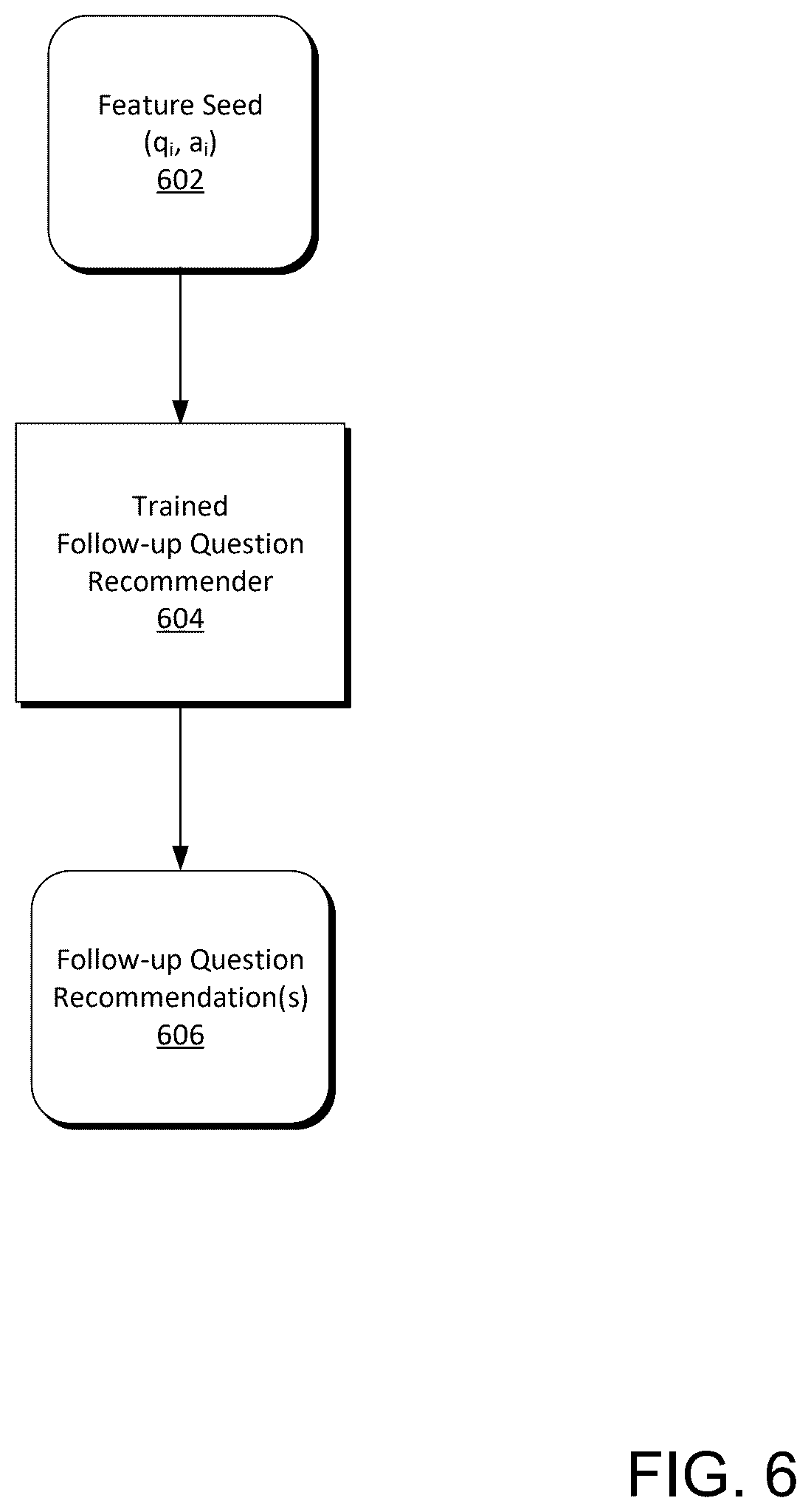 Patent US12619663 Figure 6 – Follow-up question recommender for AI assistant