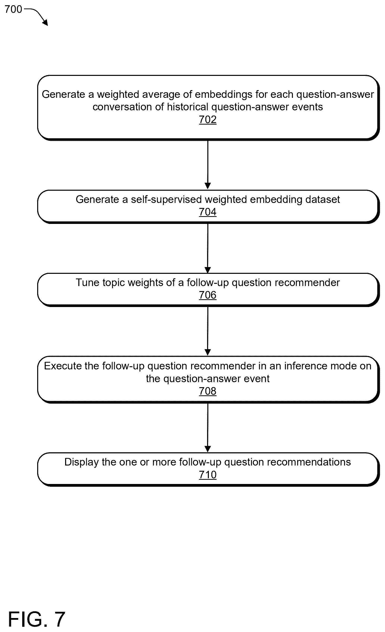 Patent US12619663 Figure 7 – Follow-up question recommender for AI assistant