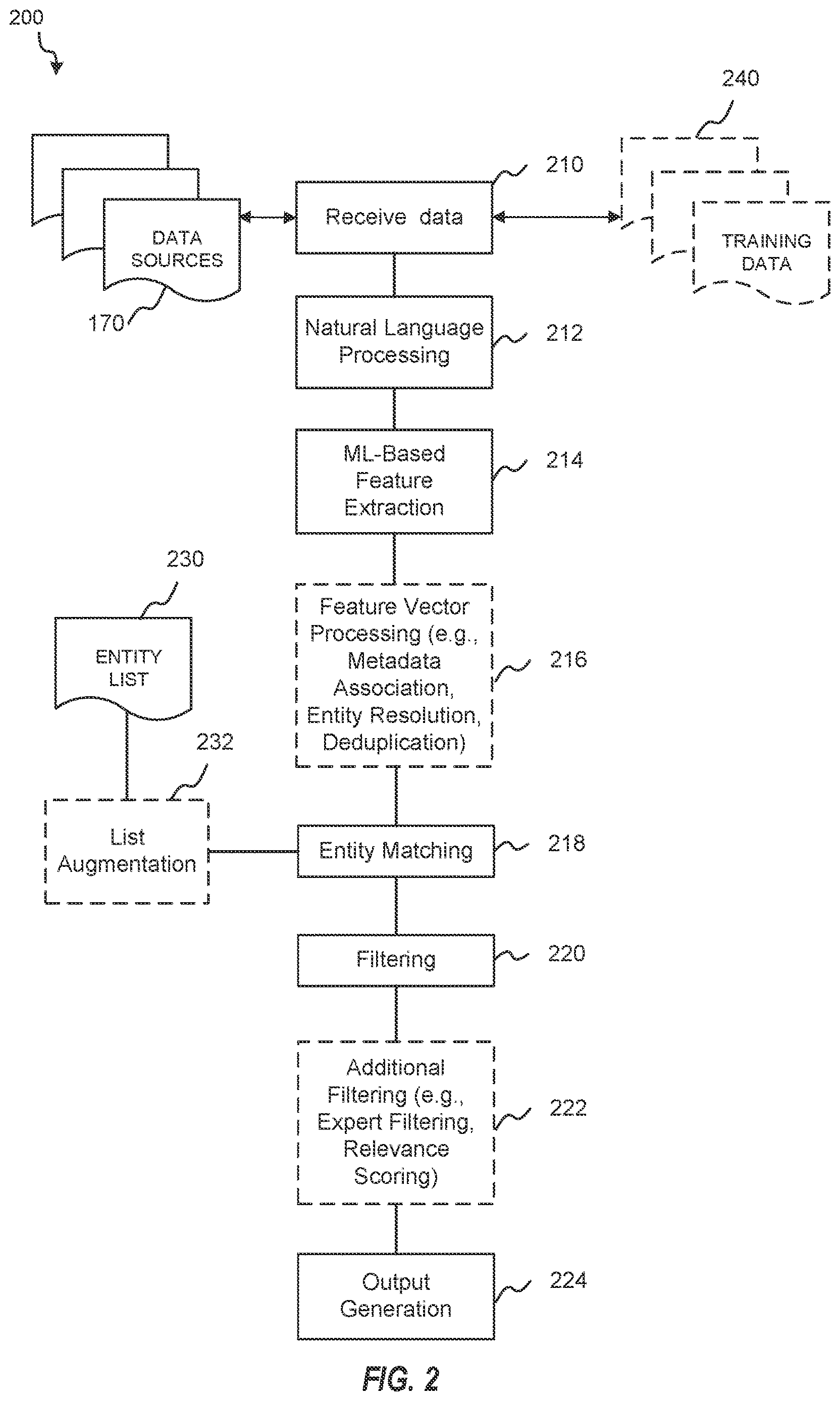 Patent US12619665 Figure 2 – Systems and methods for analyzing media feeds