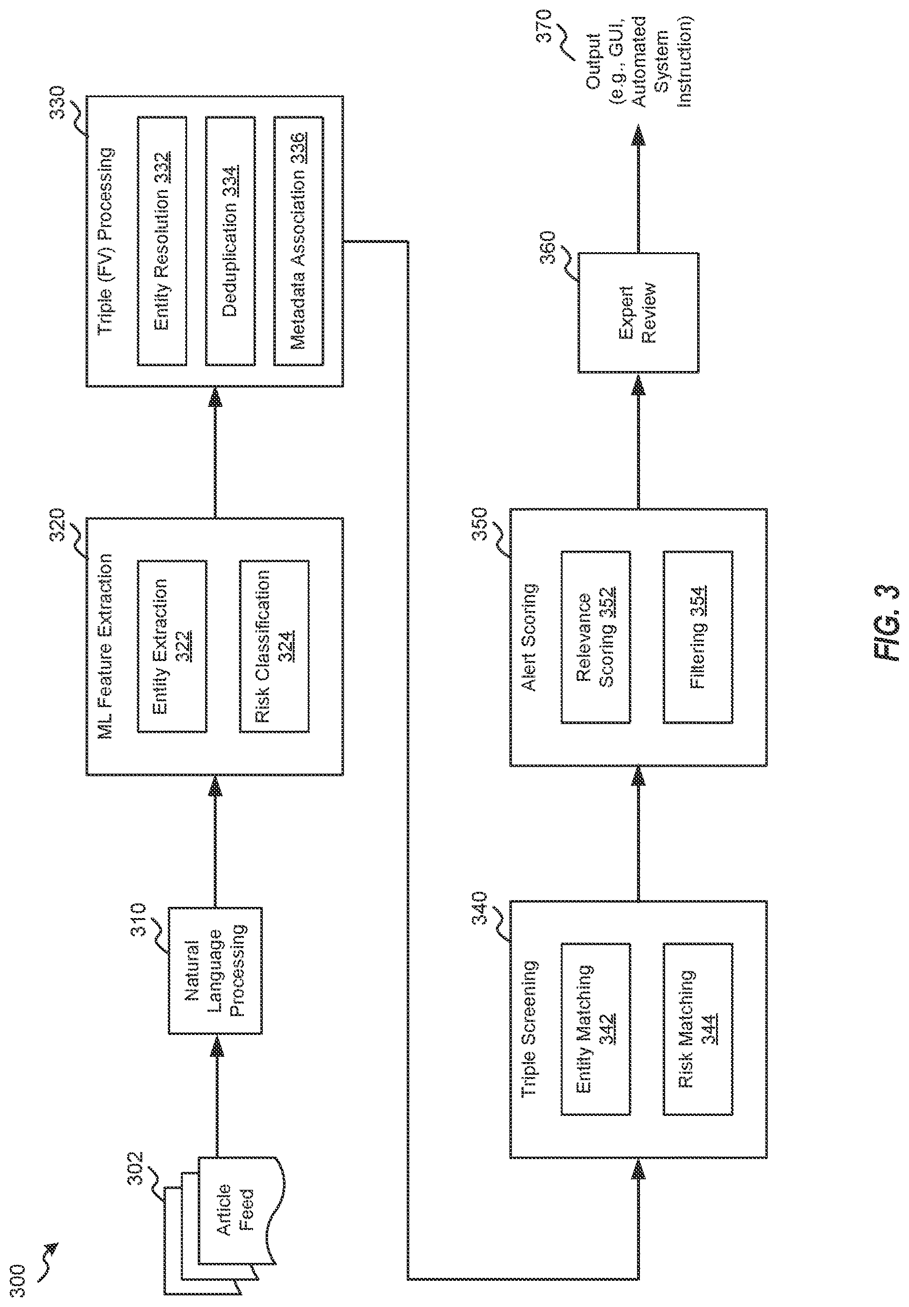 Patent US12619665 Figure 3 – Systems and methods for analyzing media feeds