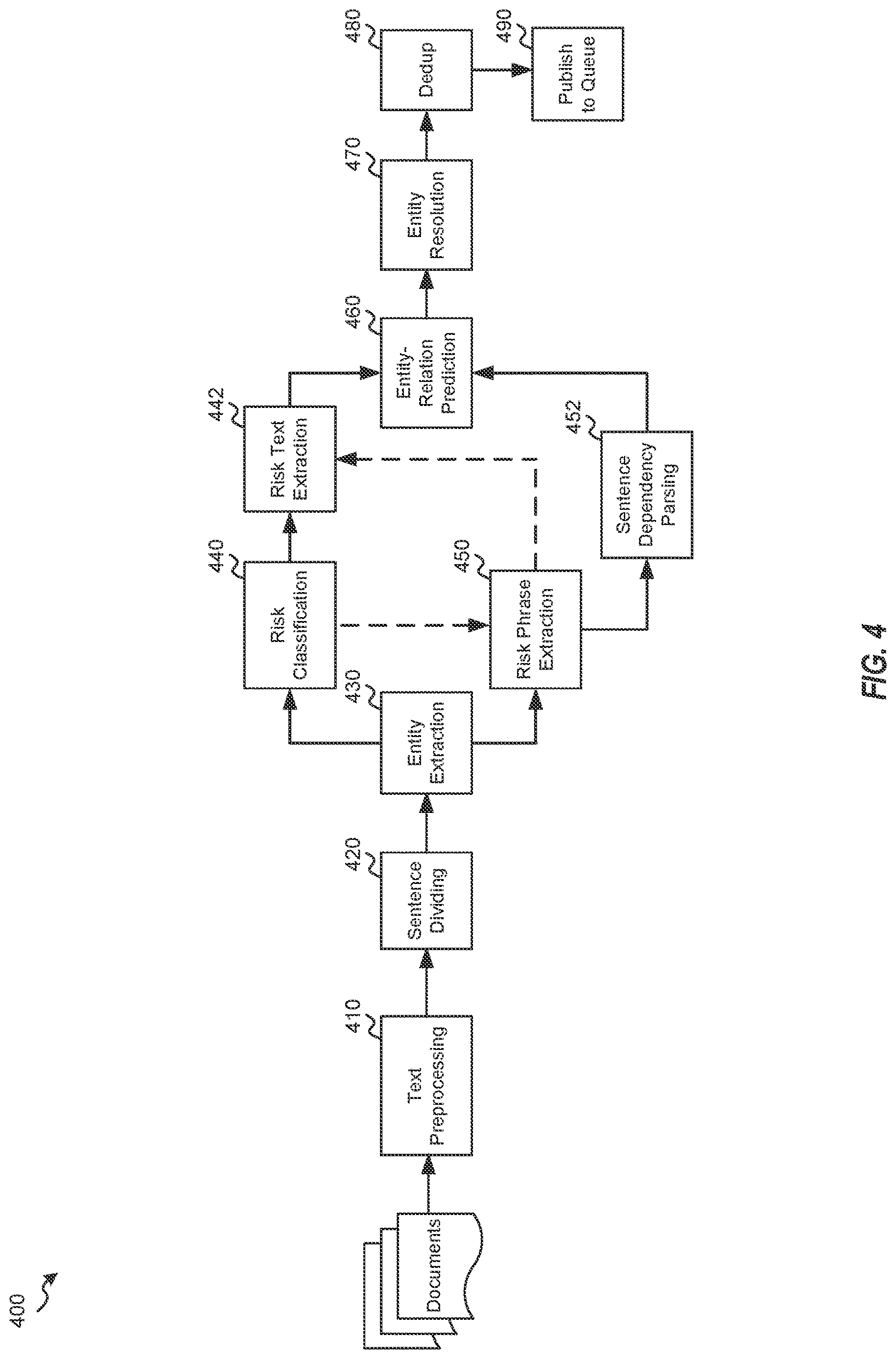 Patent US12619665 Figure 4 – Systems and methods for analyzing media feeds