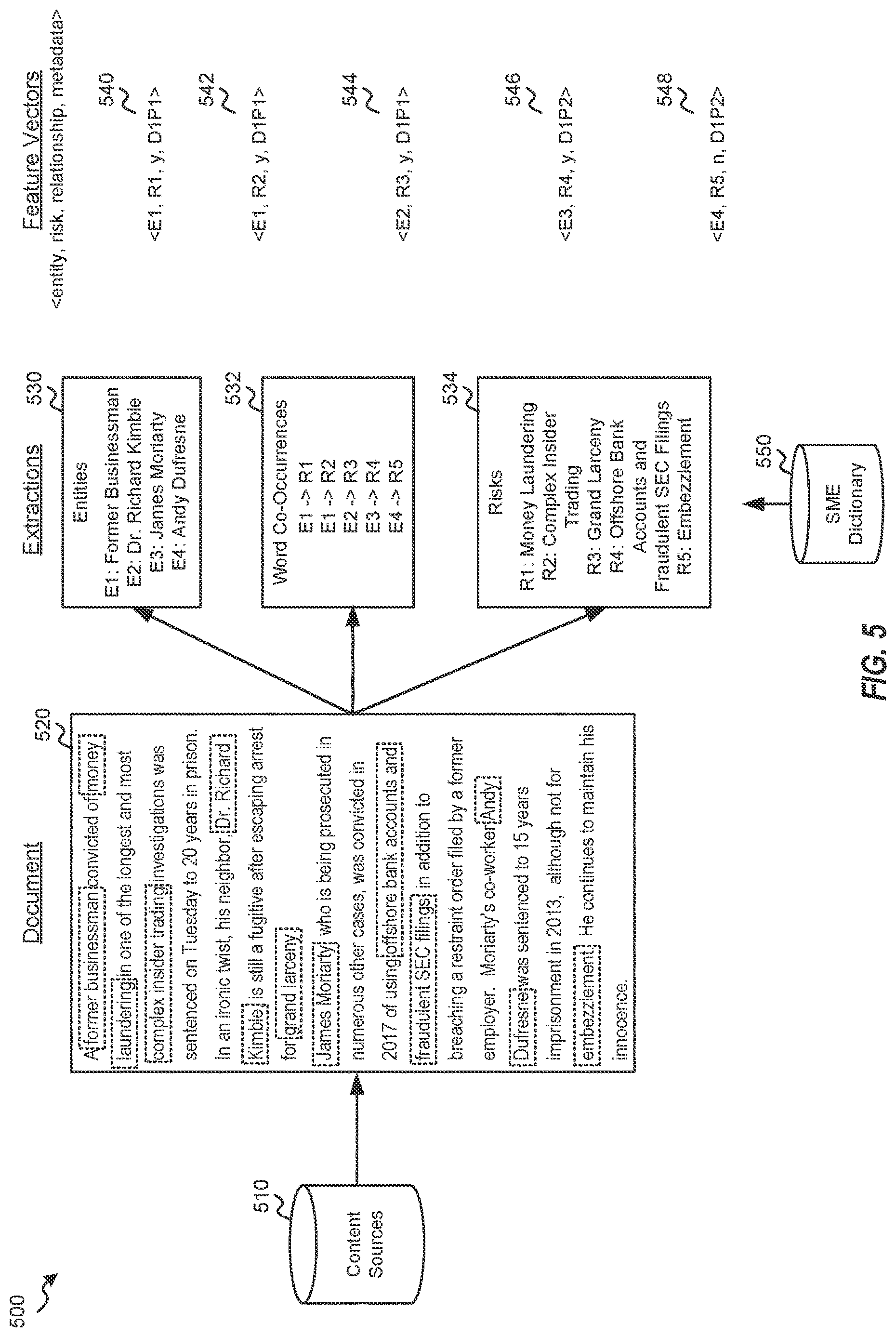 Patent US12619665 Figure 5 – Systems and methods for analyzing media feeds