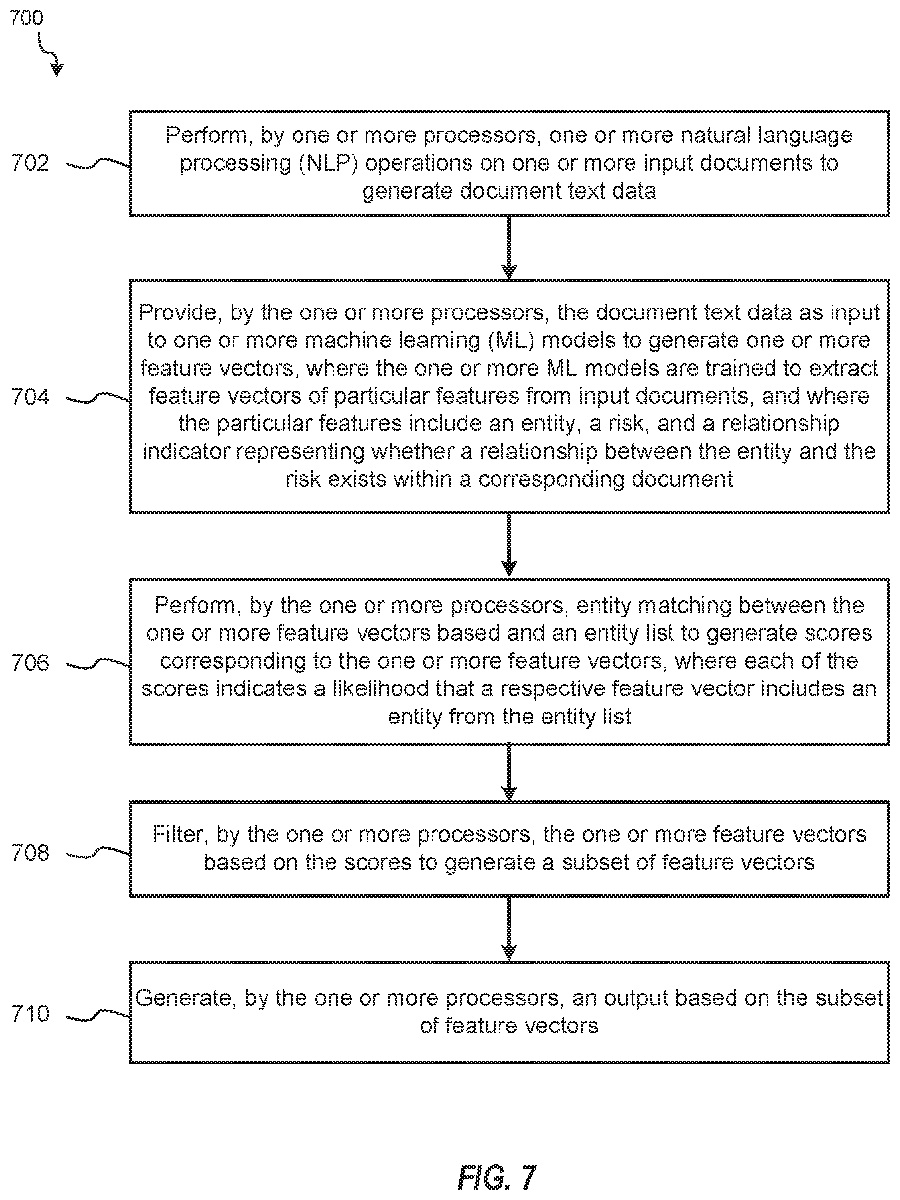 Patent US12619665 Figure 7 – Systems and methods for analyzing media feeds