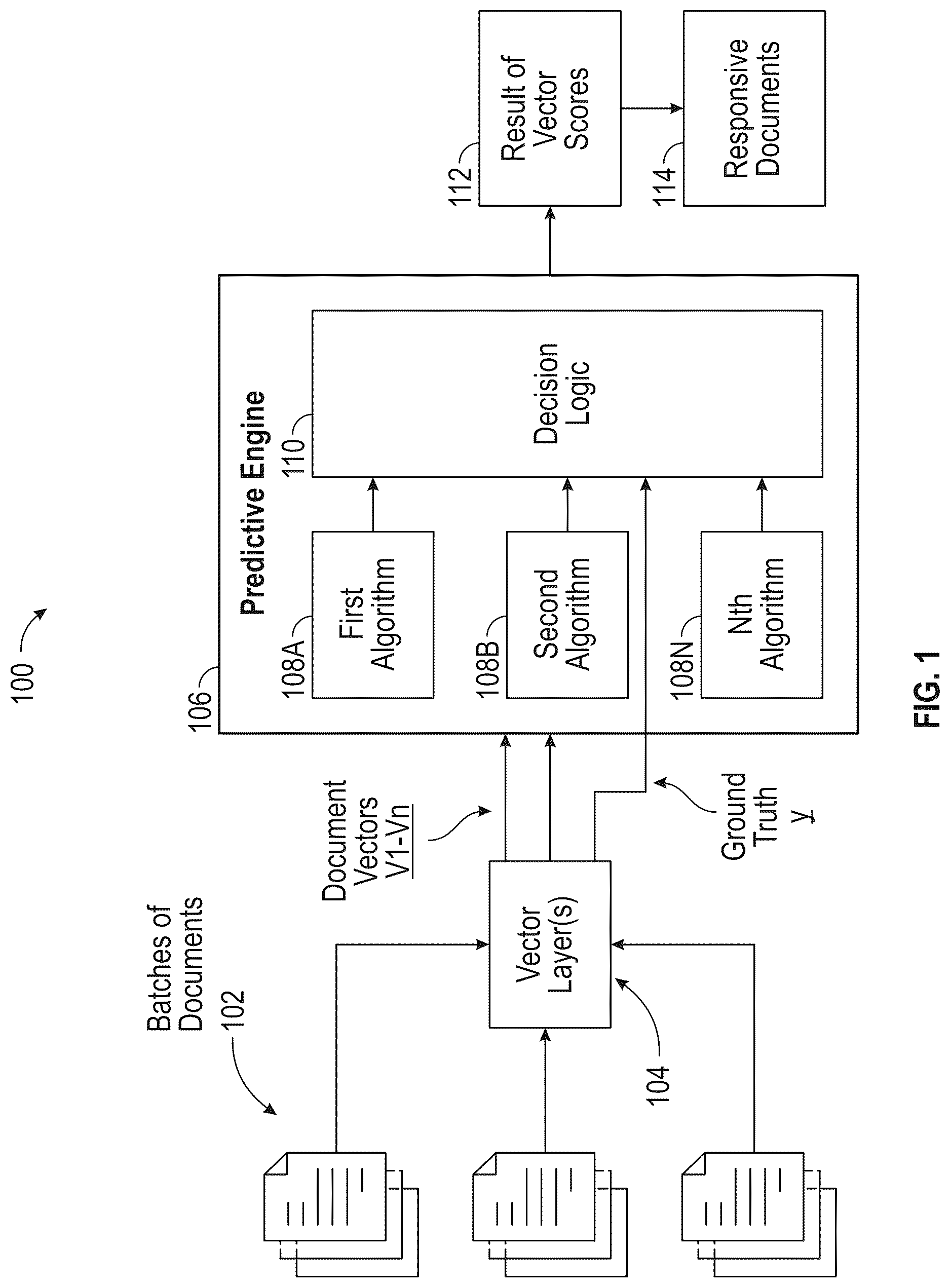 Patent US12619666 Figure 1 – Integrated document scoring and prioritization systems and methods for enhanced document review in e-discovery