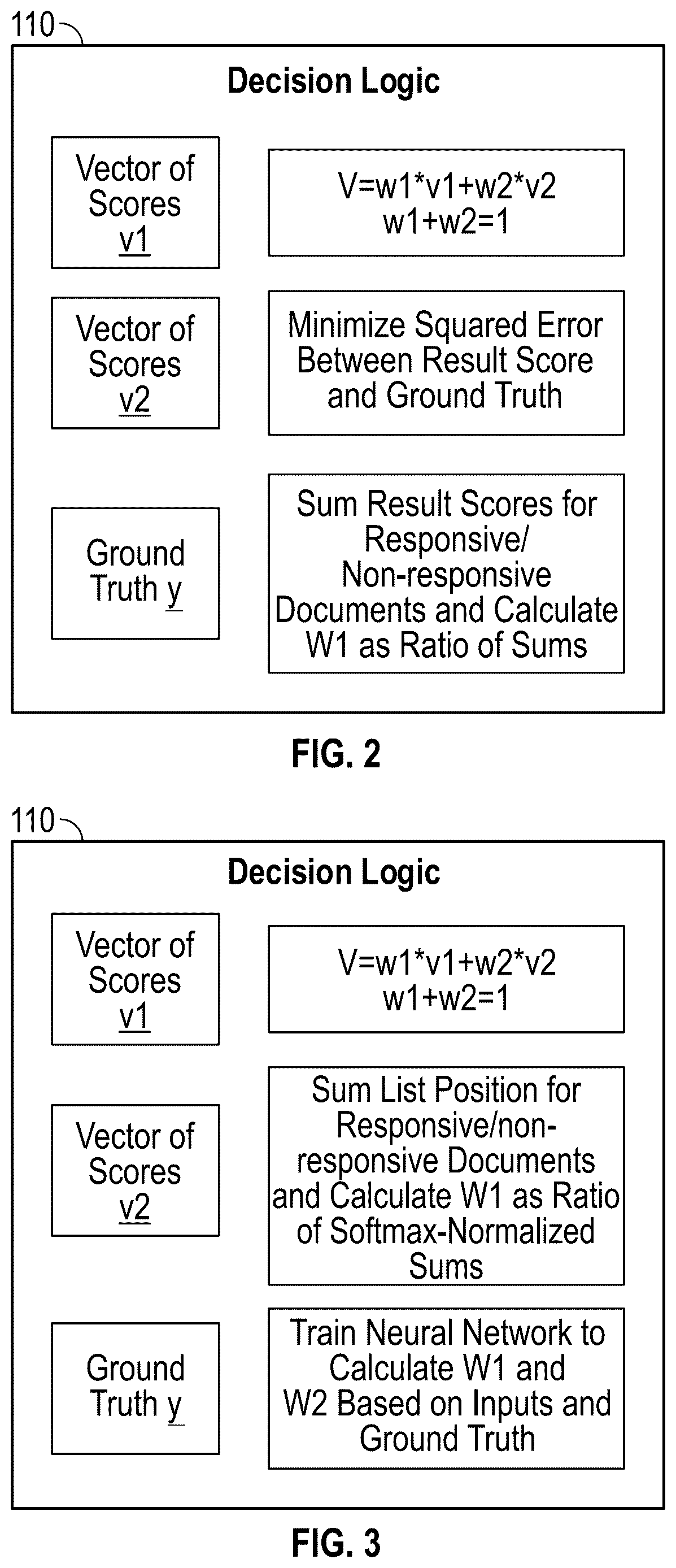 Patent US12619666 Figure 2 – Integrated document scoring and prioritization systems and methods for enhanced document review in e-discovery