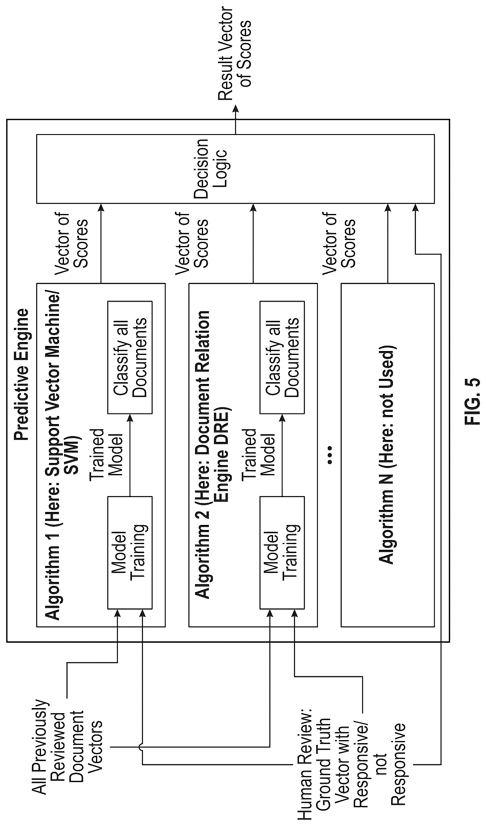 Patent US12619666 Figure 4 – Integrated document scoring and prioritization systems and methods for enhanced document review in e-discovery