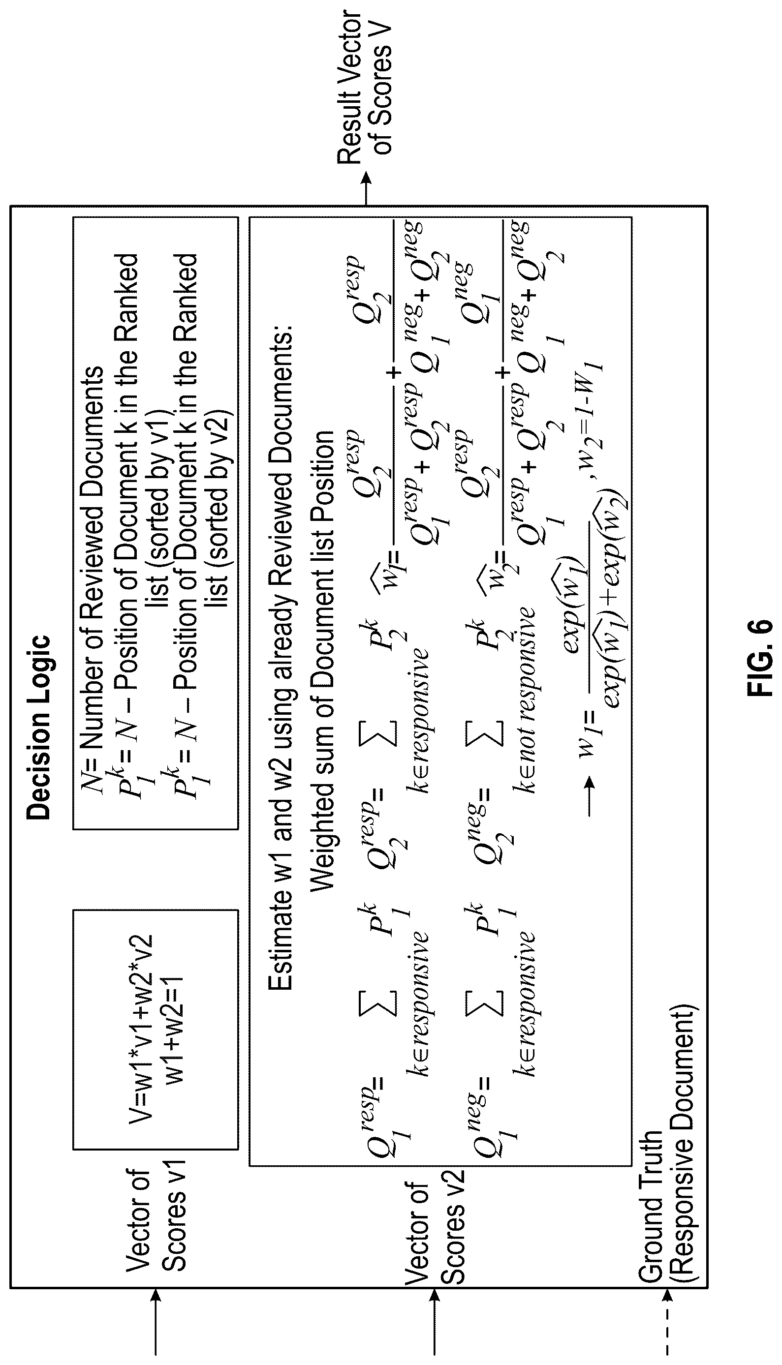 Patent US12619666 Figure 5 – Integrated document scoring and prioritization systems and methods for enhanced document review in e-discovery