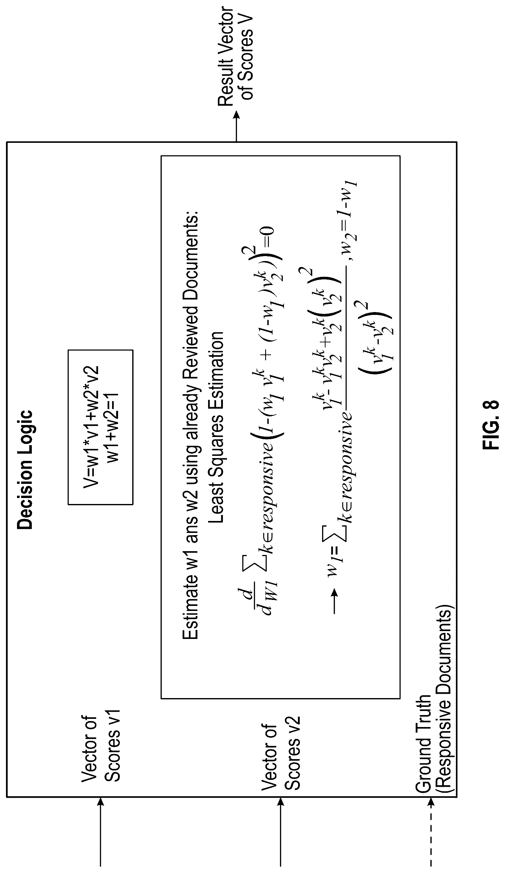 Patent US12619666 Figure 7 – Integrated document scoring and prioritization systems and methods for enhanced document review in e-discovery