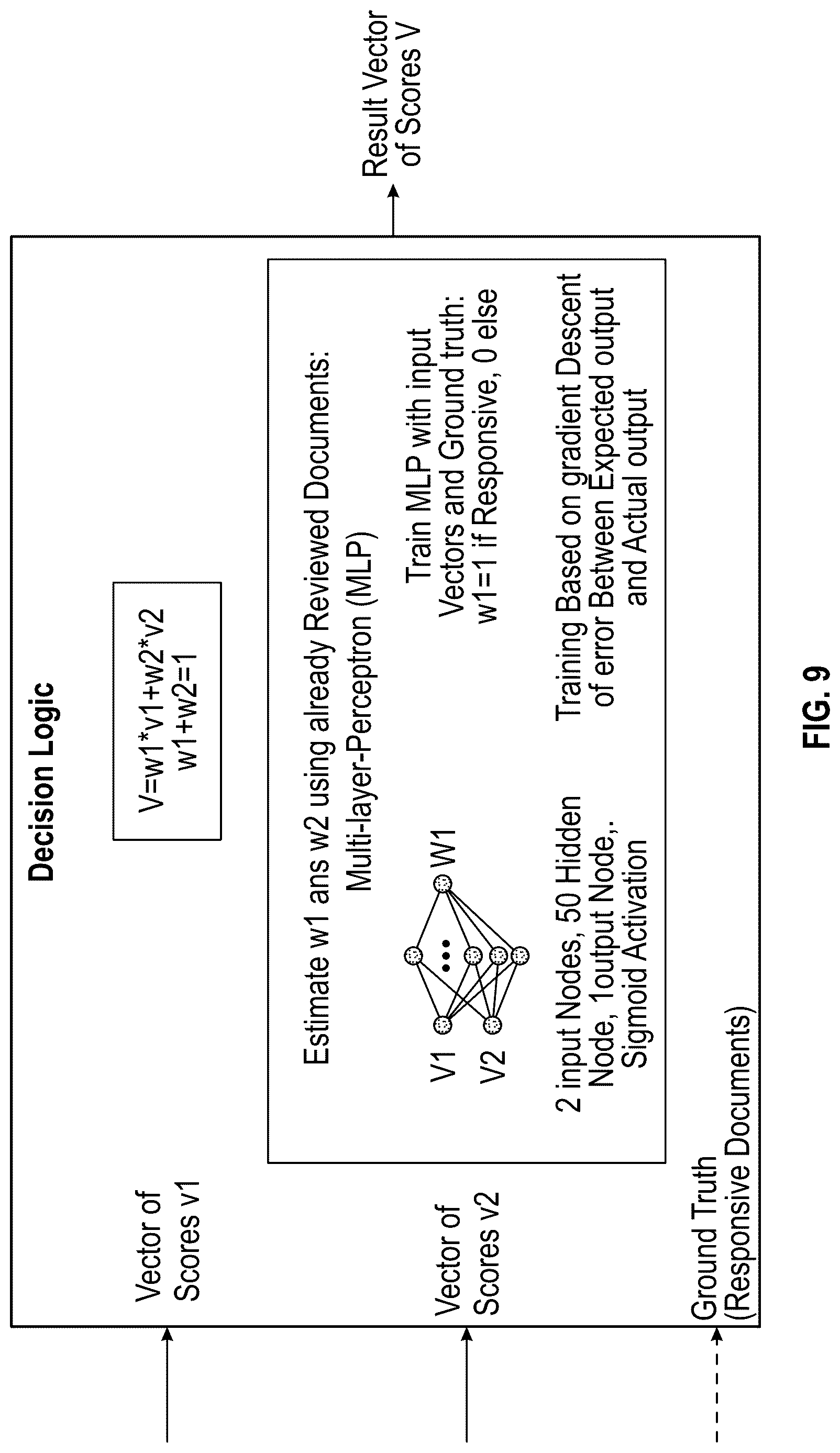 Patent US12619666 Figure 8 – Integrated document scoring and prioritization systems and methods for enhanced document review in e-discovery