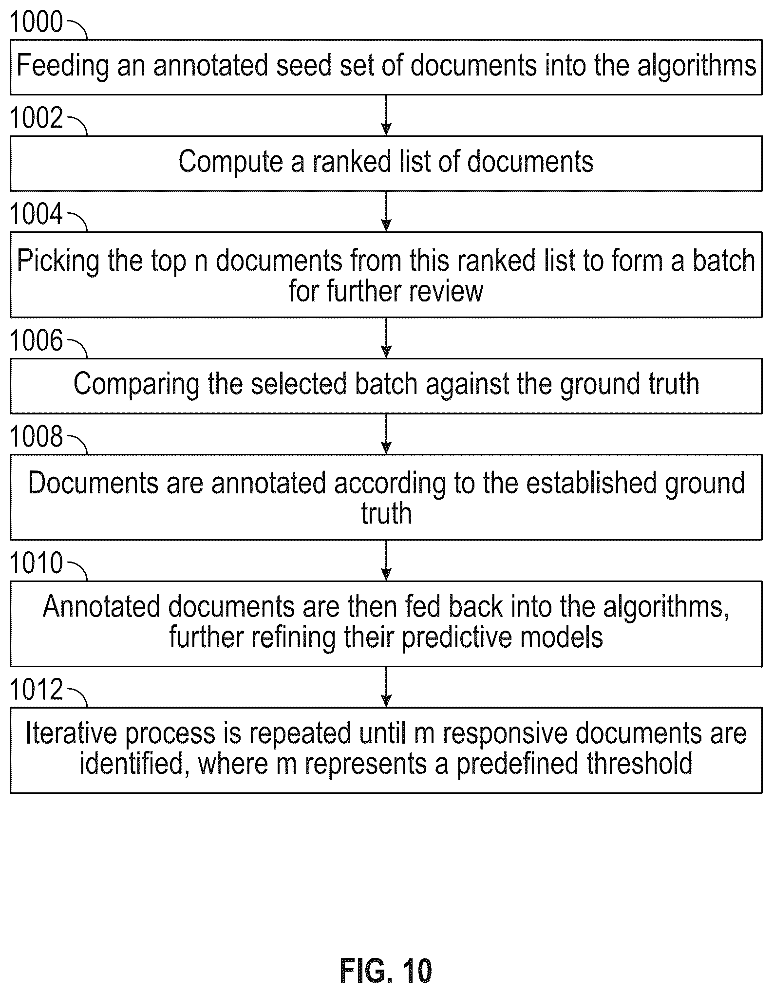 Patent US12619666 Figure 9 – Integrated document scoring and prioritization systems and methods for enhanced document review in e-discovery
