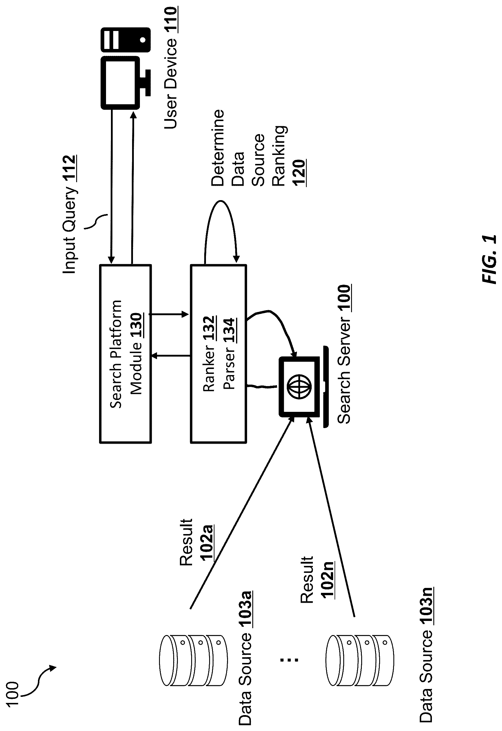 Patent US12619667 Figure 1 – Systems and methods for a language model-based customized search platform