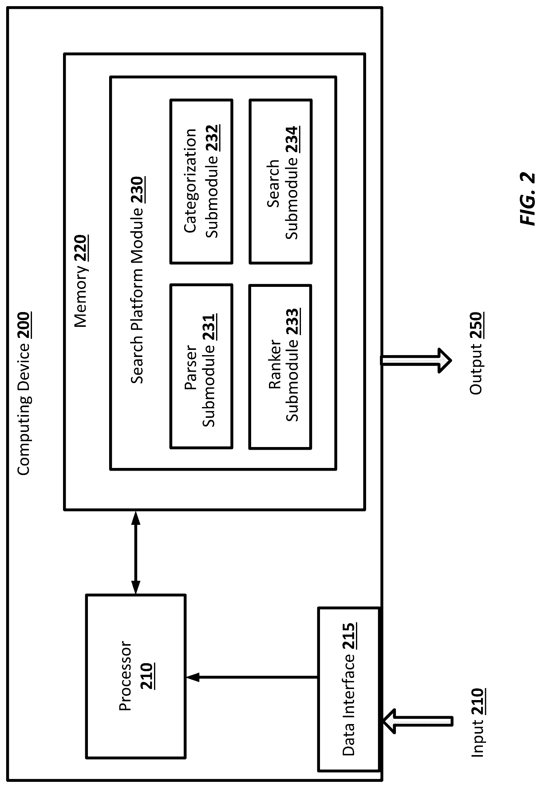 Patent US12619667 Figure 2 – Systems and methods for a language model-based customized search platform