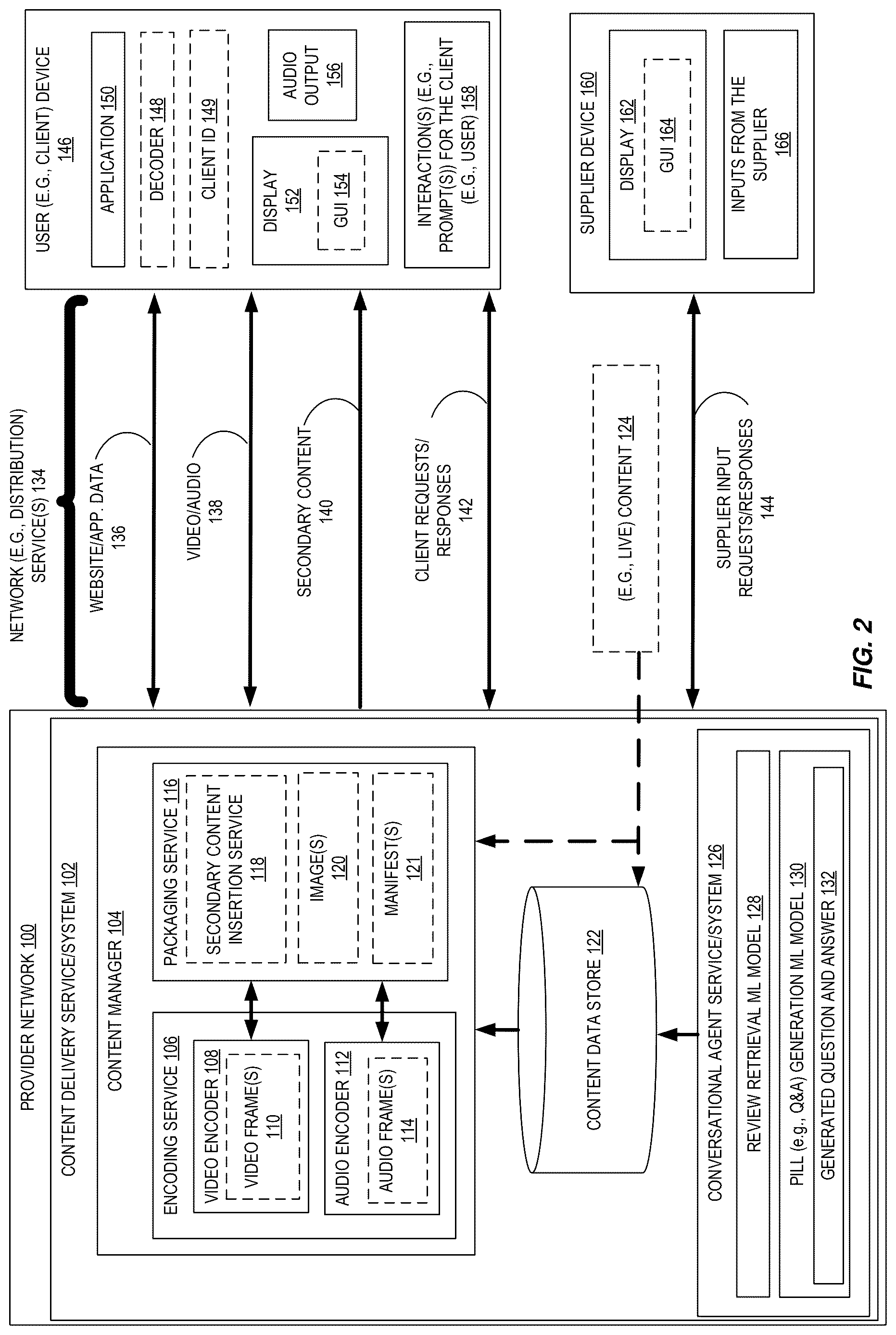 Patent US12619668 Figure 2 – Computer-implemented methods utilizing machine learning to generate a question and answer pair for a conversational agent