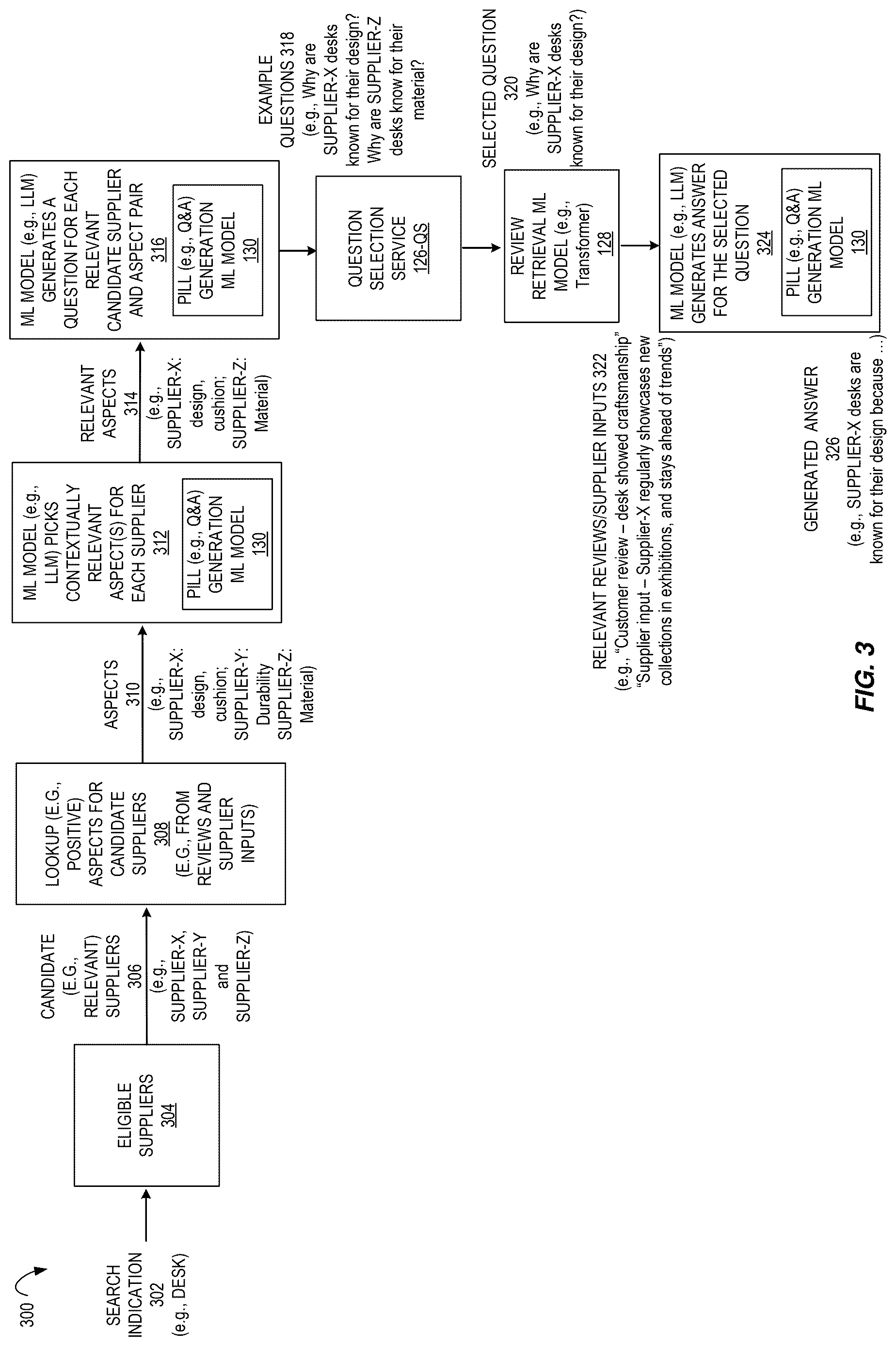 Patent US12619668 Figure 3 – Computer-implemented methods utilizing machine learning to generate a question and answer pair for a conversational agent