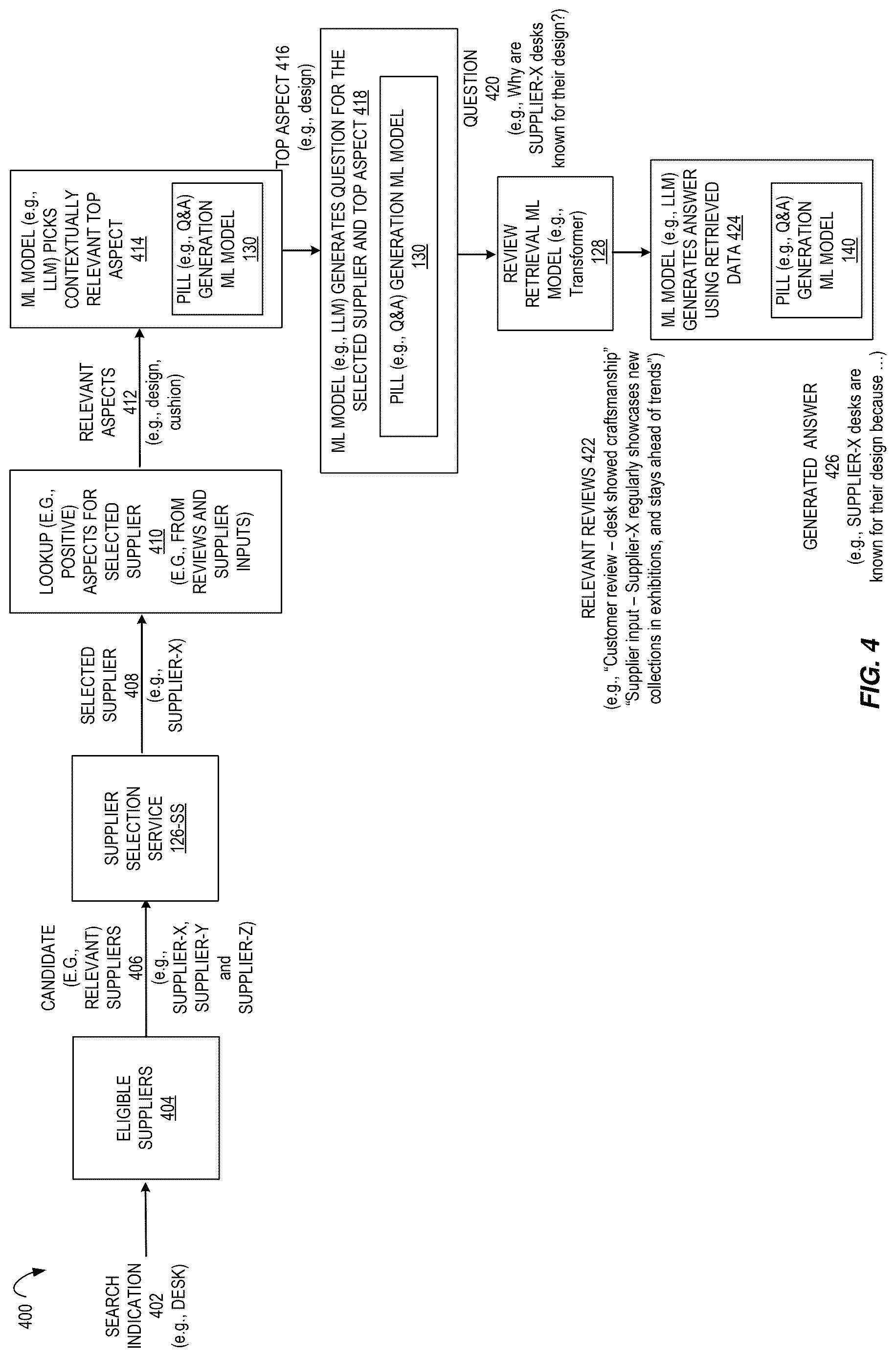 Patent US12619668 Figure 4 – Computer-implemented methods utilizing machine learning to generate a question and answer pair for a conversational agent