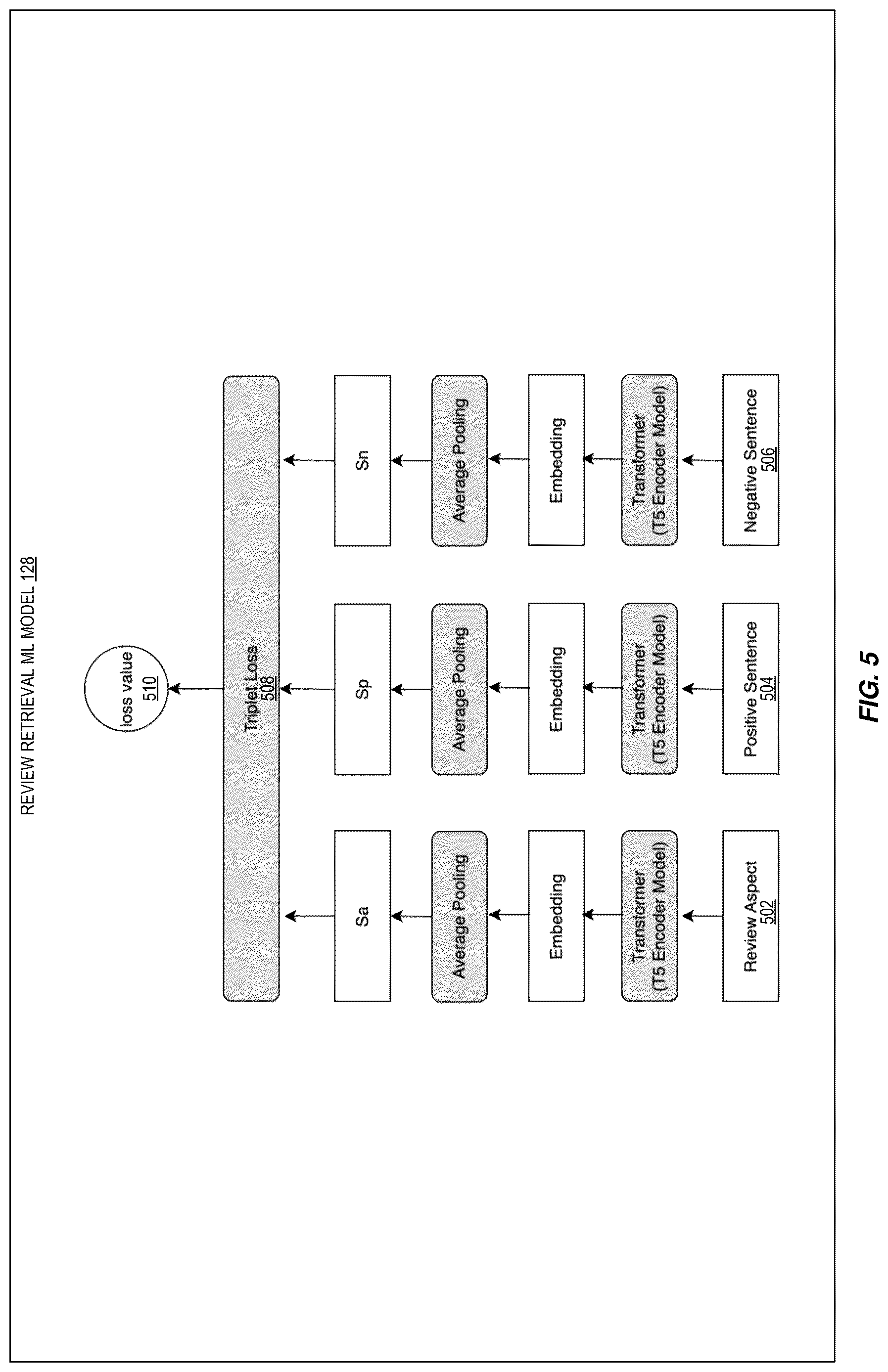 Patent US12619668 Figure 5 – Computer-implemented methods utilizing machine learning to generate a question and answer pair for a conversational agent