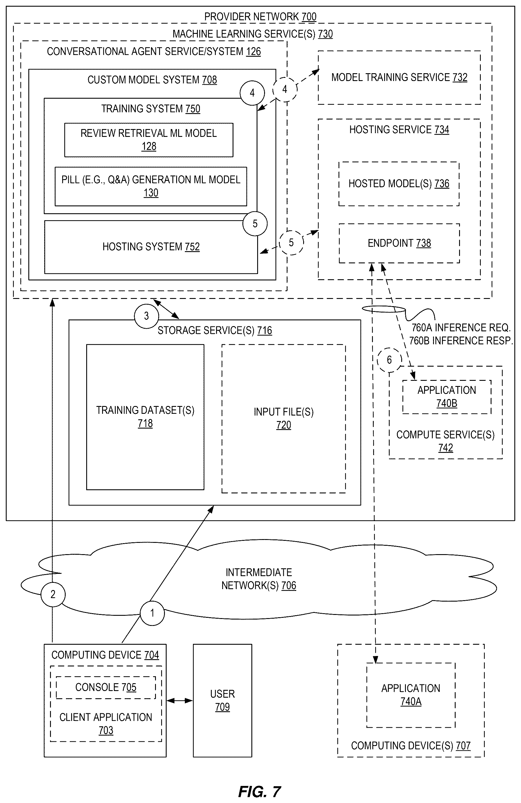 Patent US12619668 Figure 7 – Computer-implemented methods utilizing machine learning to generate a question and answer pair for a conversational agent