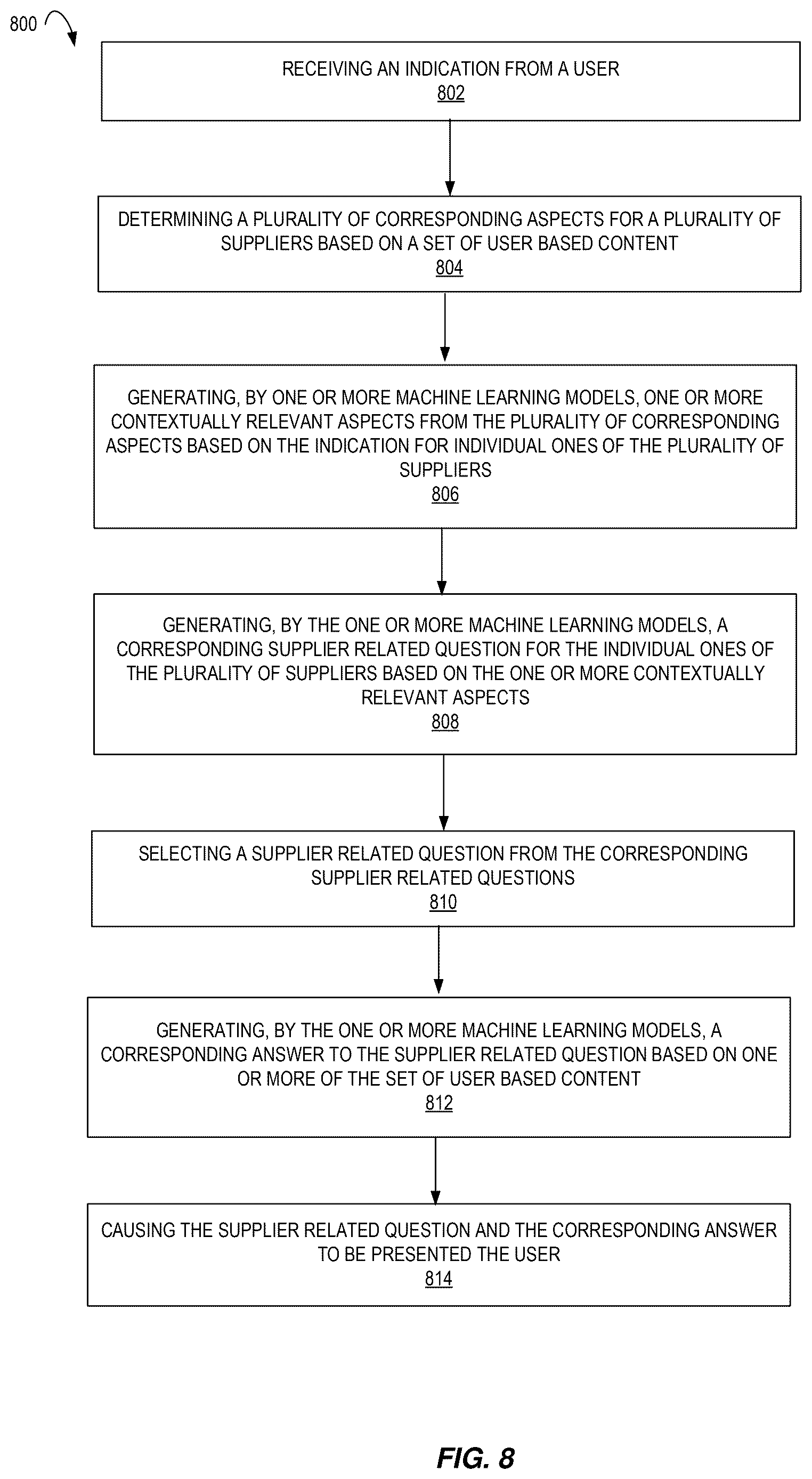 Patent US12619668 Figure 8 – Computer-implemented methods utilizing machine learning to generate a question and answer pair for a conversational agent