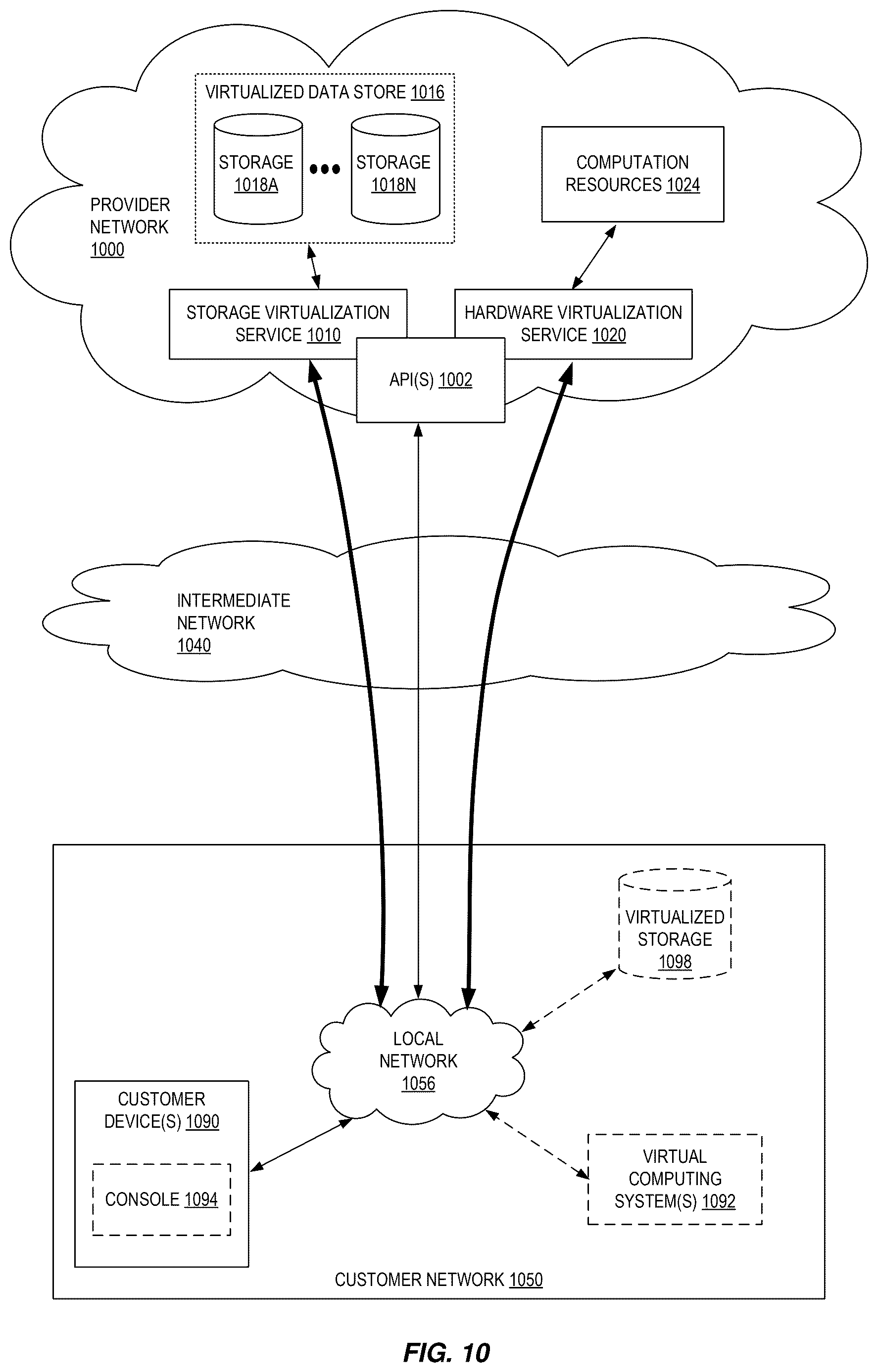 Patent US12619668 Figure 10 – Computer-implemented methods utilizing machine learning to generate a question and answer pair for a conversational agent