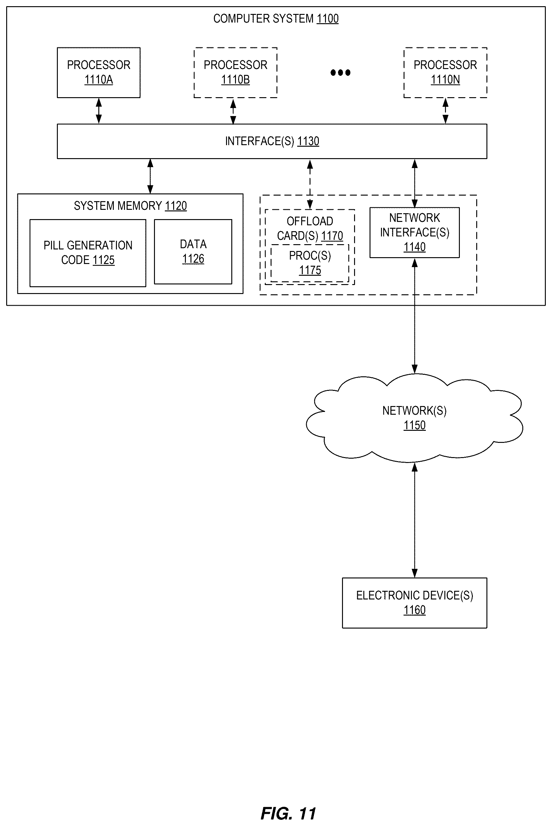 Patent US12619668 Figure 11 – Computer-implemented methods utilizing machine learning to generate a question and answer pair for a conversational agent