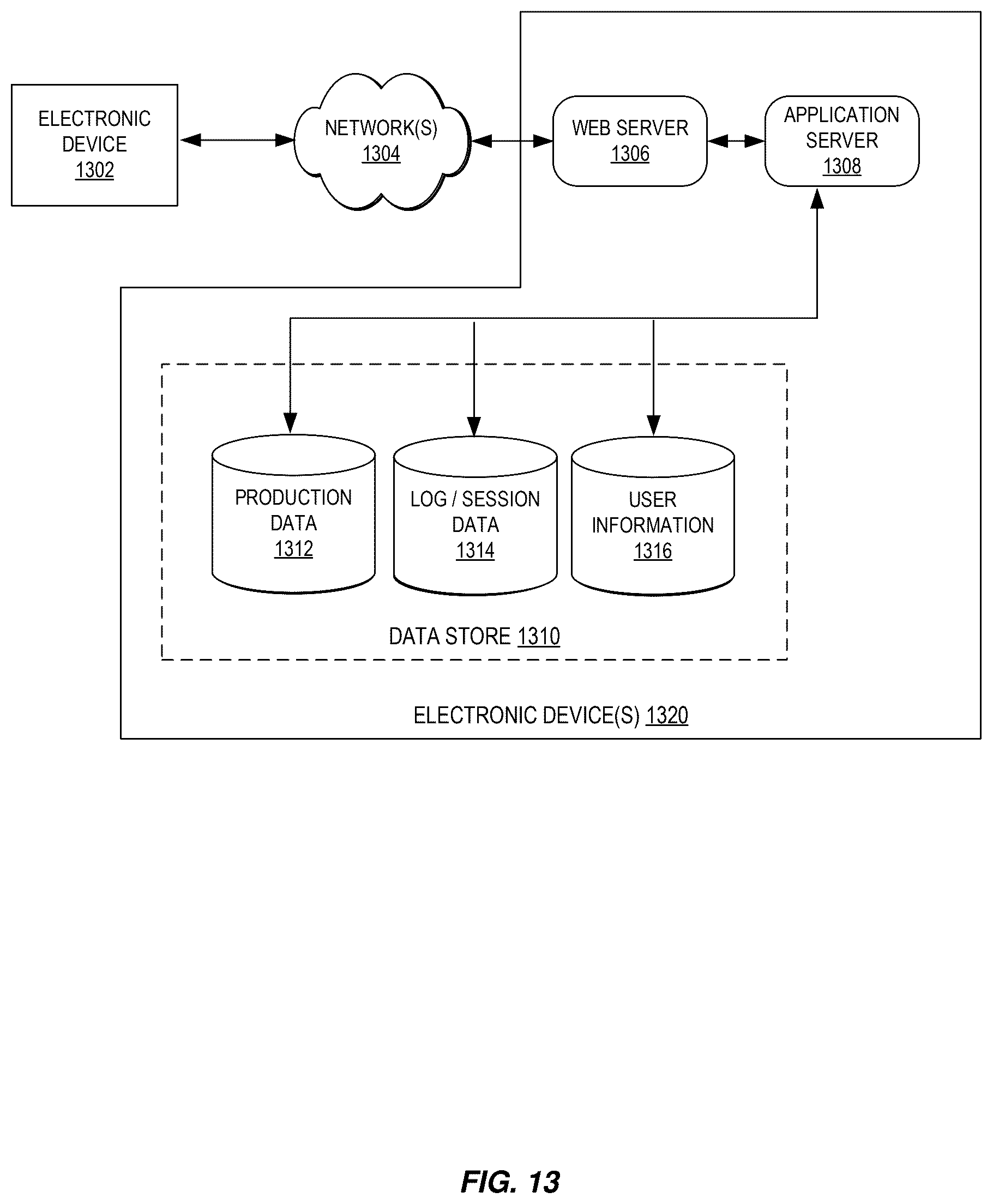 Patent US12619668 Figure 13 – Computer-implemented methods utilizing machine learning to generate a question and answer pair for a conversational agent