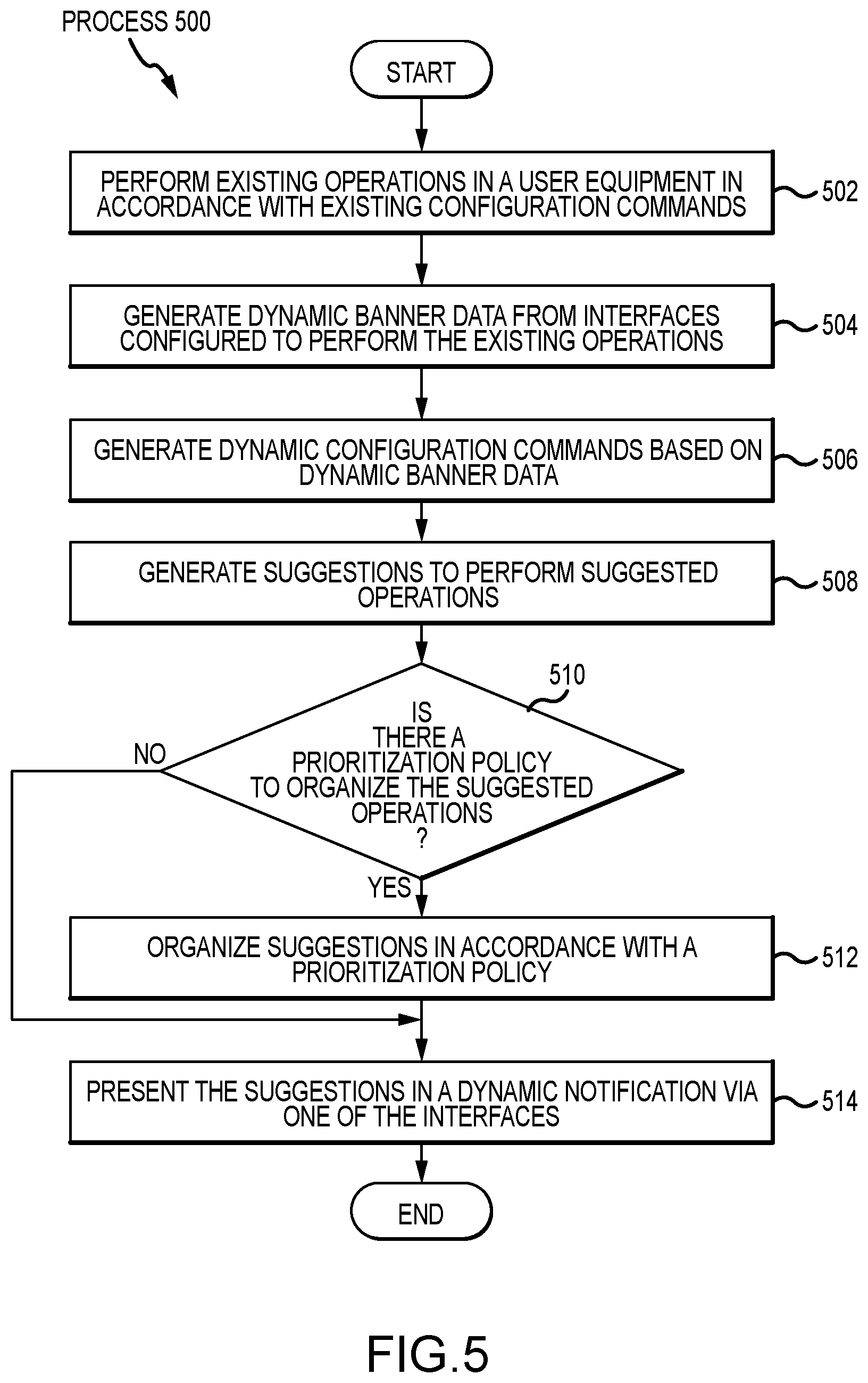 Patent US12619669 Figure 7 – System and method to generate suggestions based on dynamic banner data