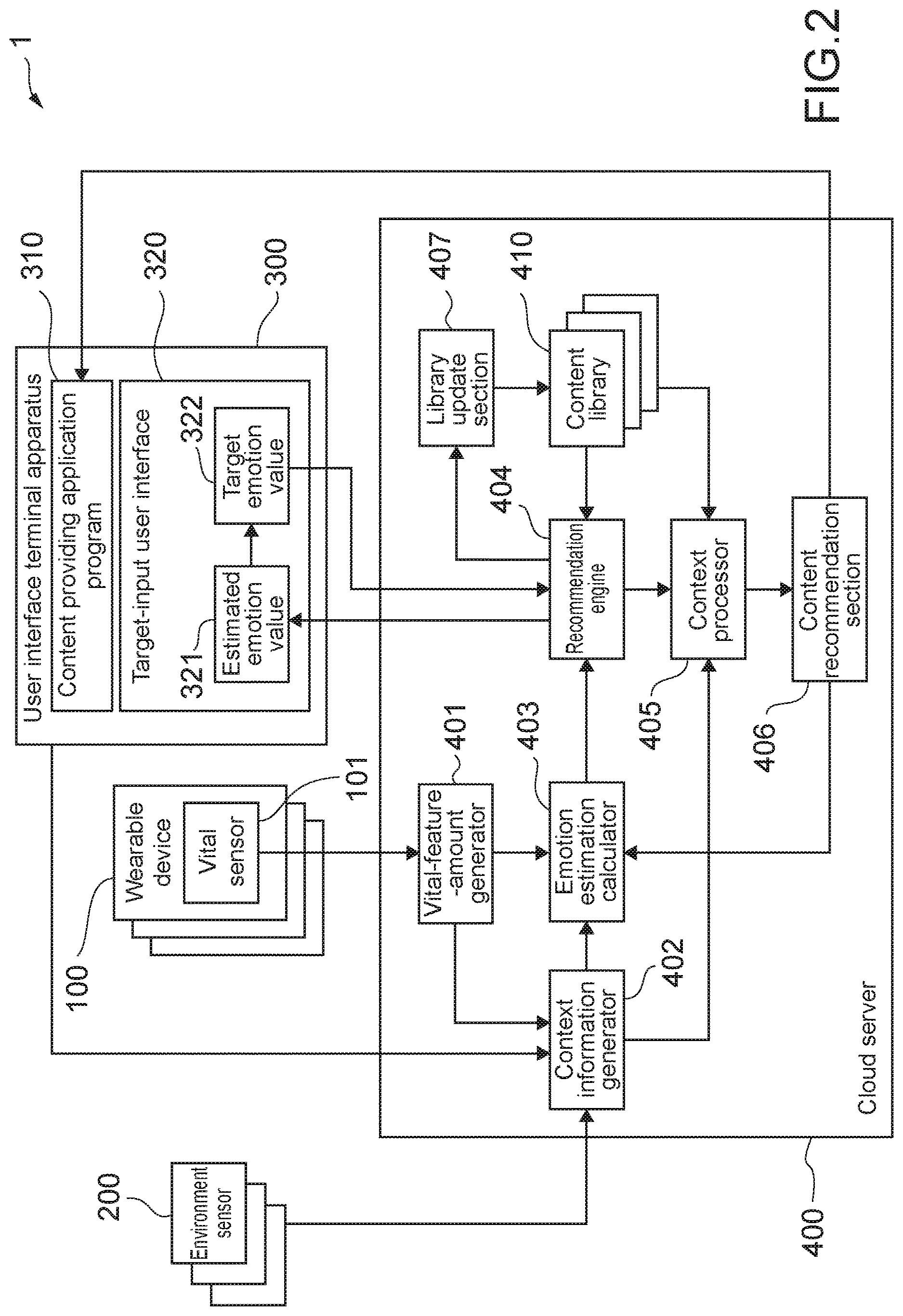 Patent US12619670 Figure 2 – Content recommendation system, content recommendation method, content library, method for generating content library, and target-input user interface