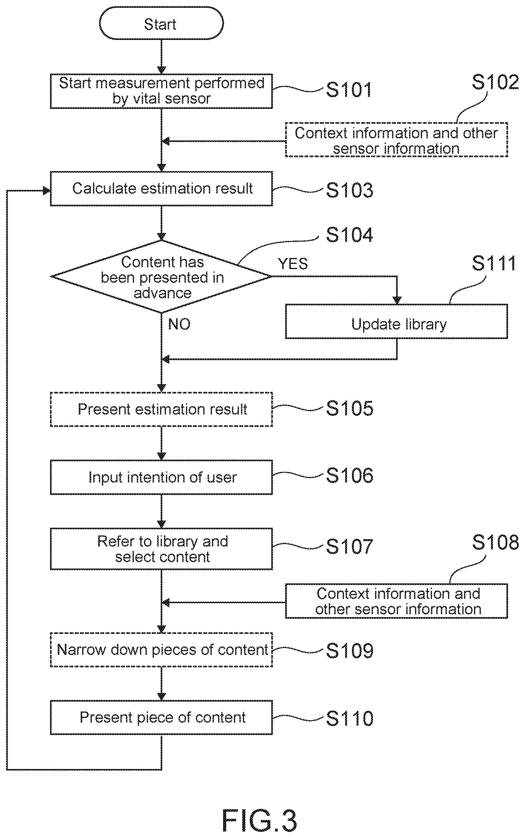 Patent US12619670 Figure 3 – Content recommendation system, content recommendation method, content library, method for generating content library, and target-input user interface