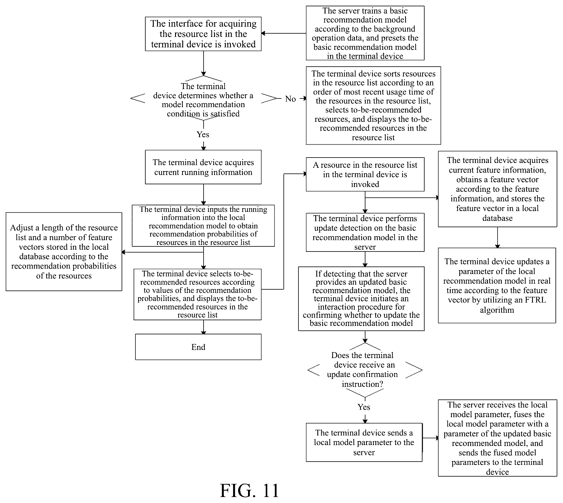 Patent US12619671 Figure 4 – Resource list recommendation method, terminal device, and server