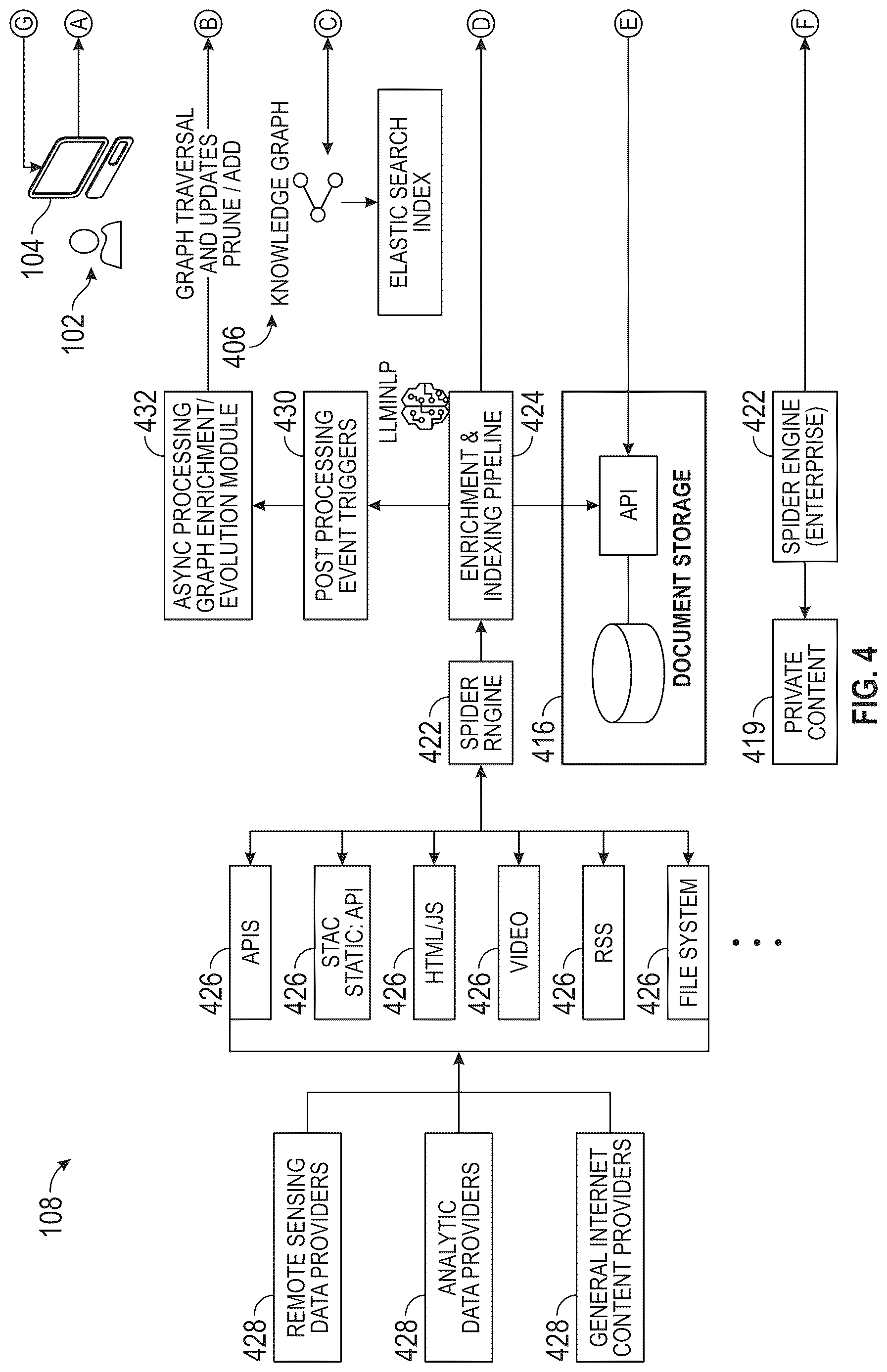 Patent US12619672 Figure 4 – Artificial intelligence geospatial search
