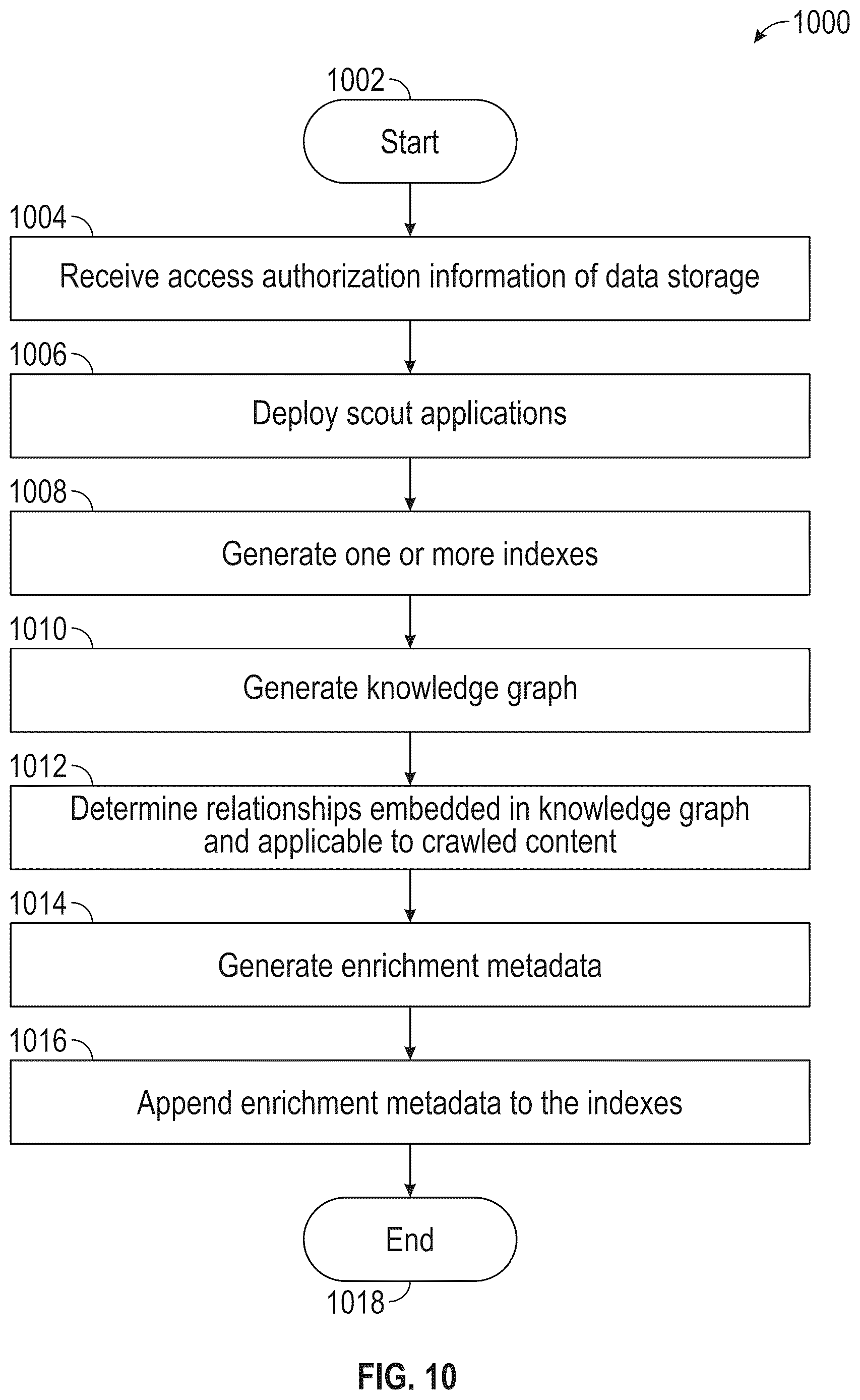 Patent US12619672 Figure 12 – Artificial intelligence geospatial search