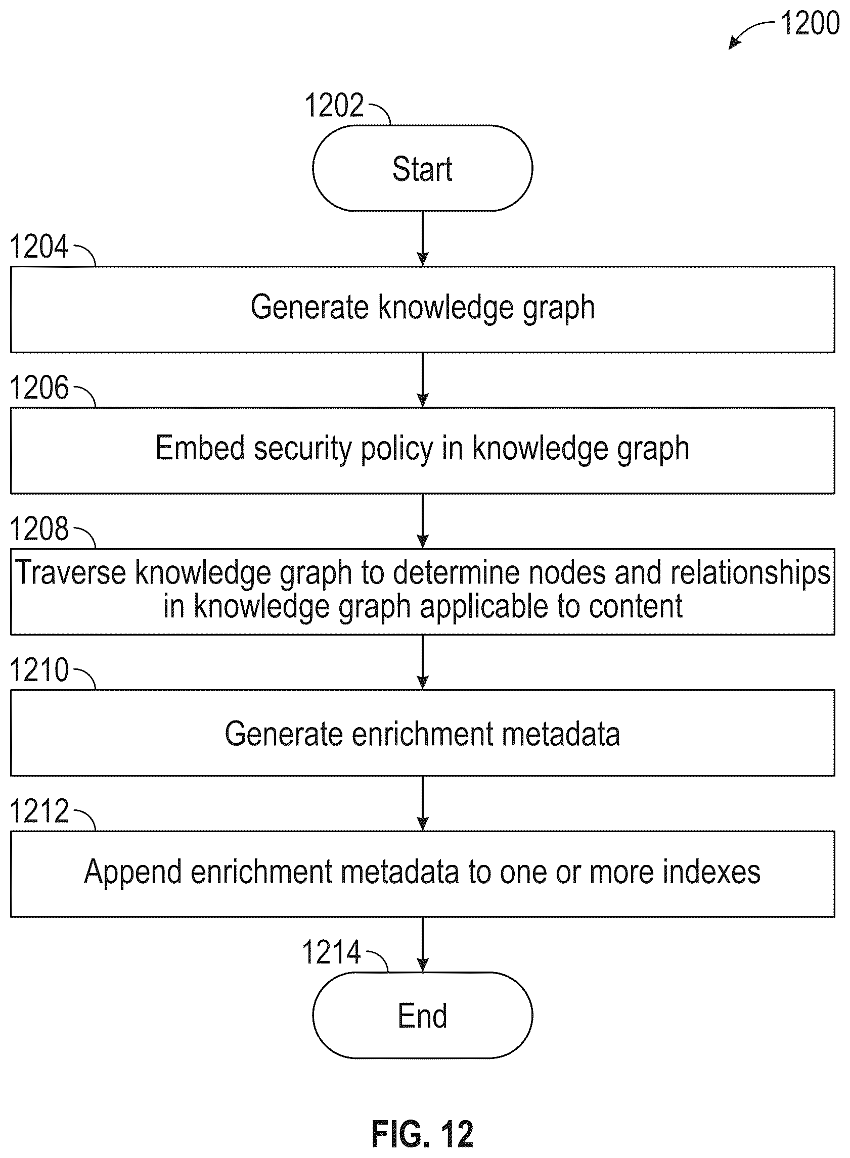 Patent US12619672 Figure 14 – Artificial intelligence geospatial search